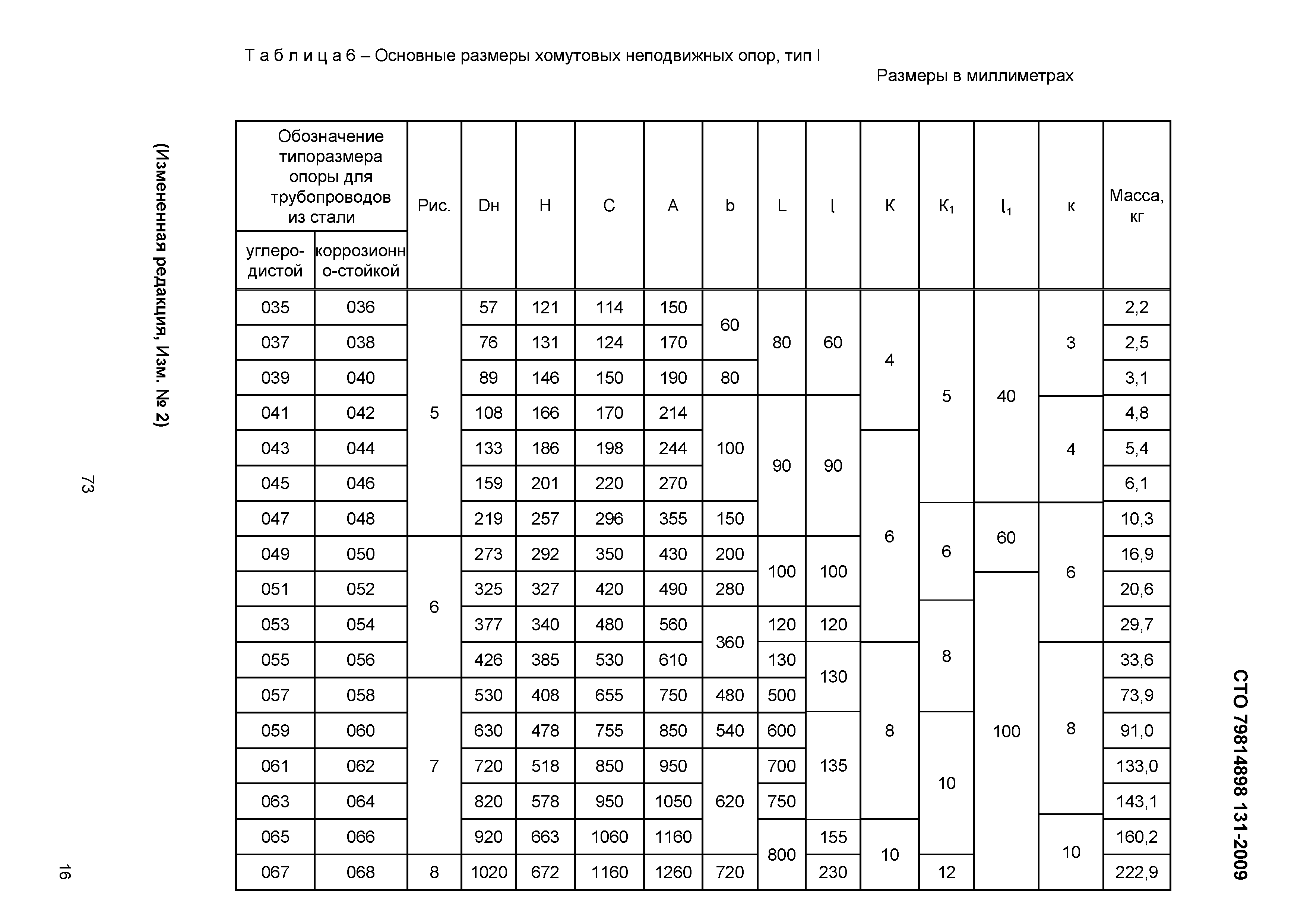 Расстояние между опорами трубопроводов таблица