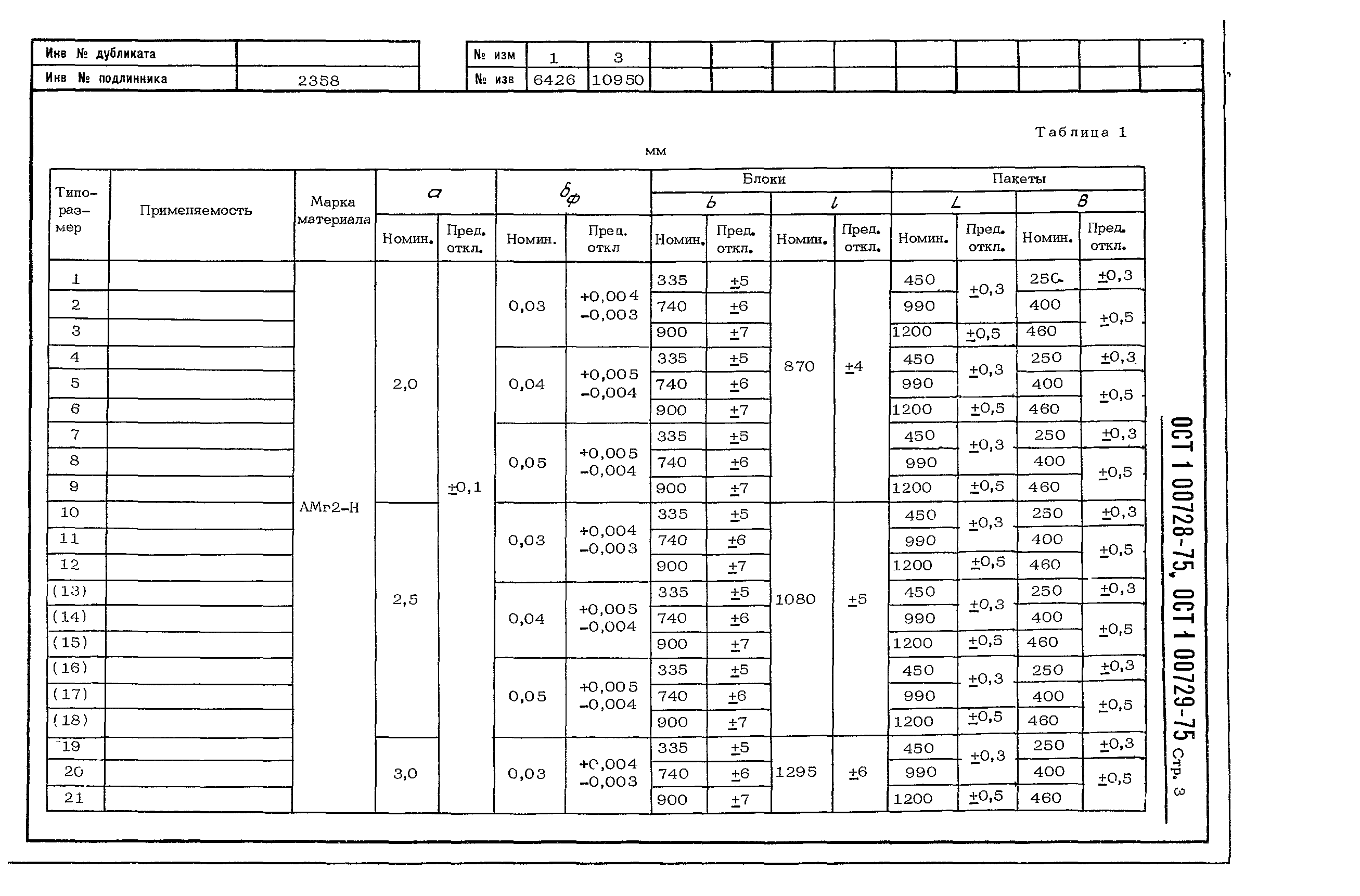 ОСТ 1 00728-75