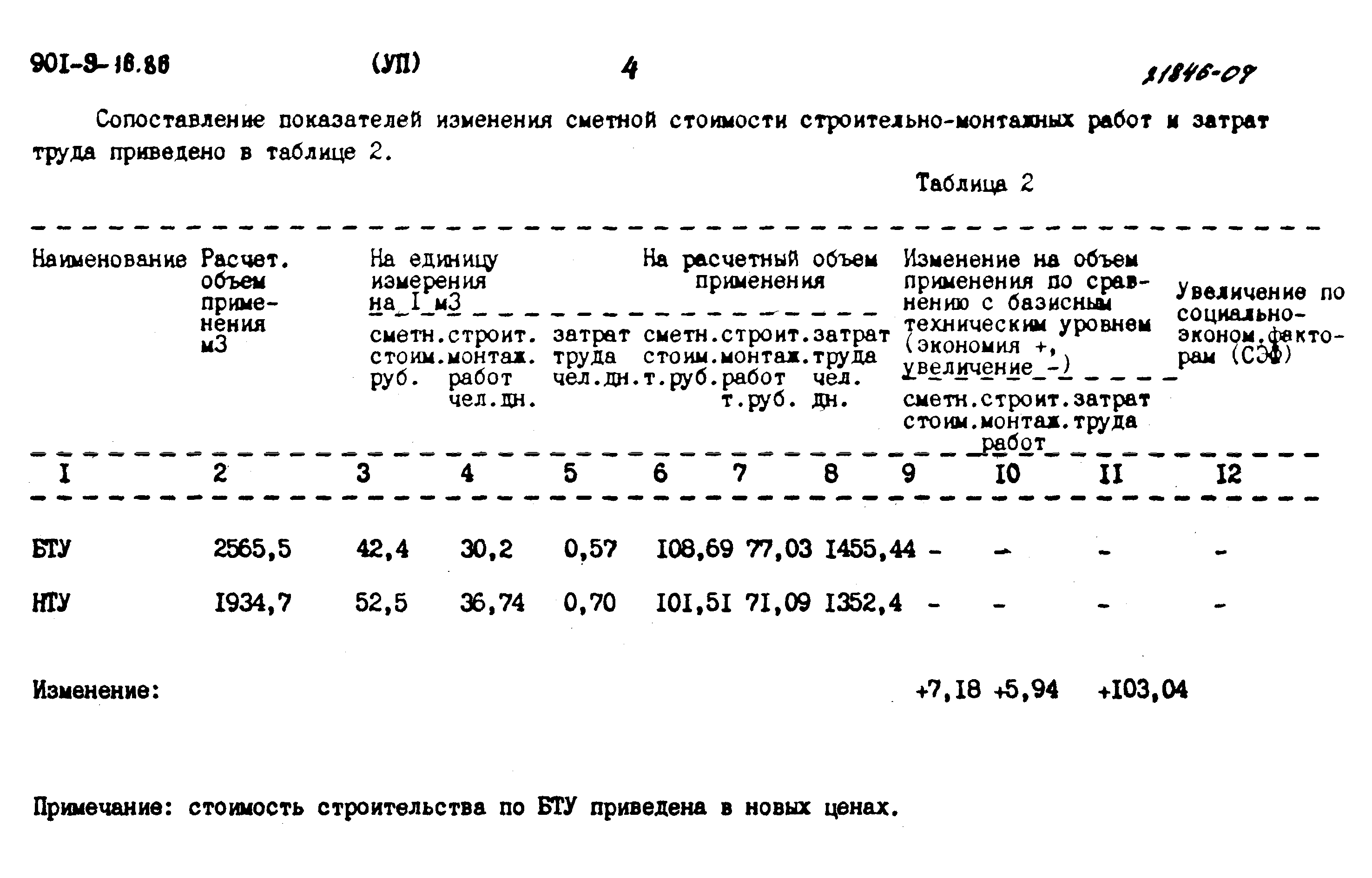 Типовой проект 901-9-16.86