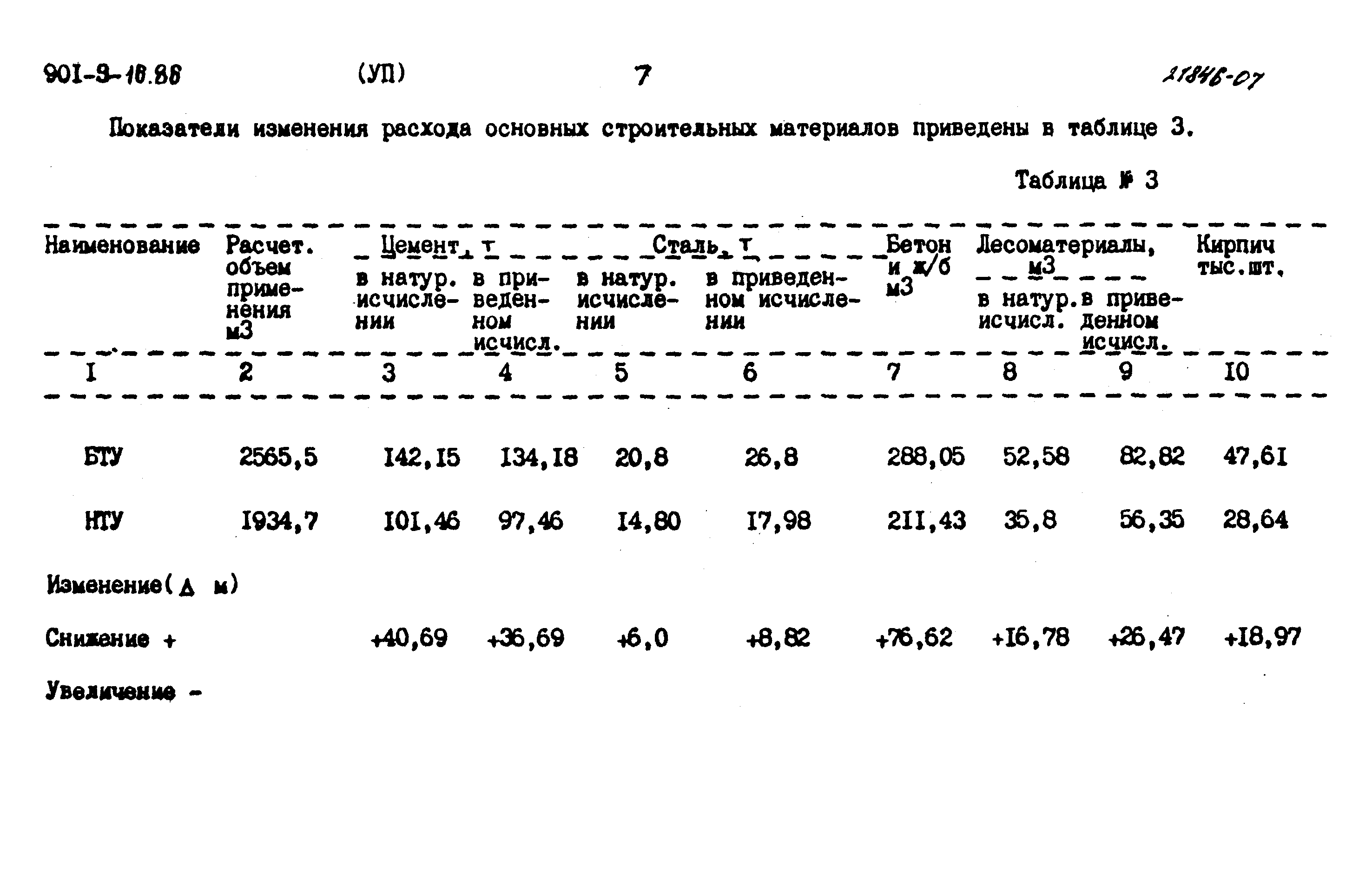 Типовой проект 901-9-16.86