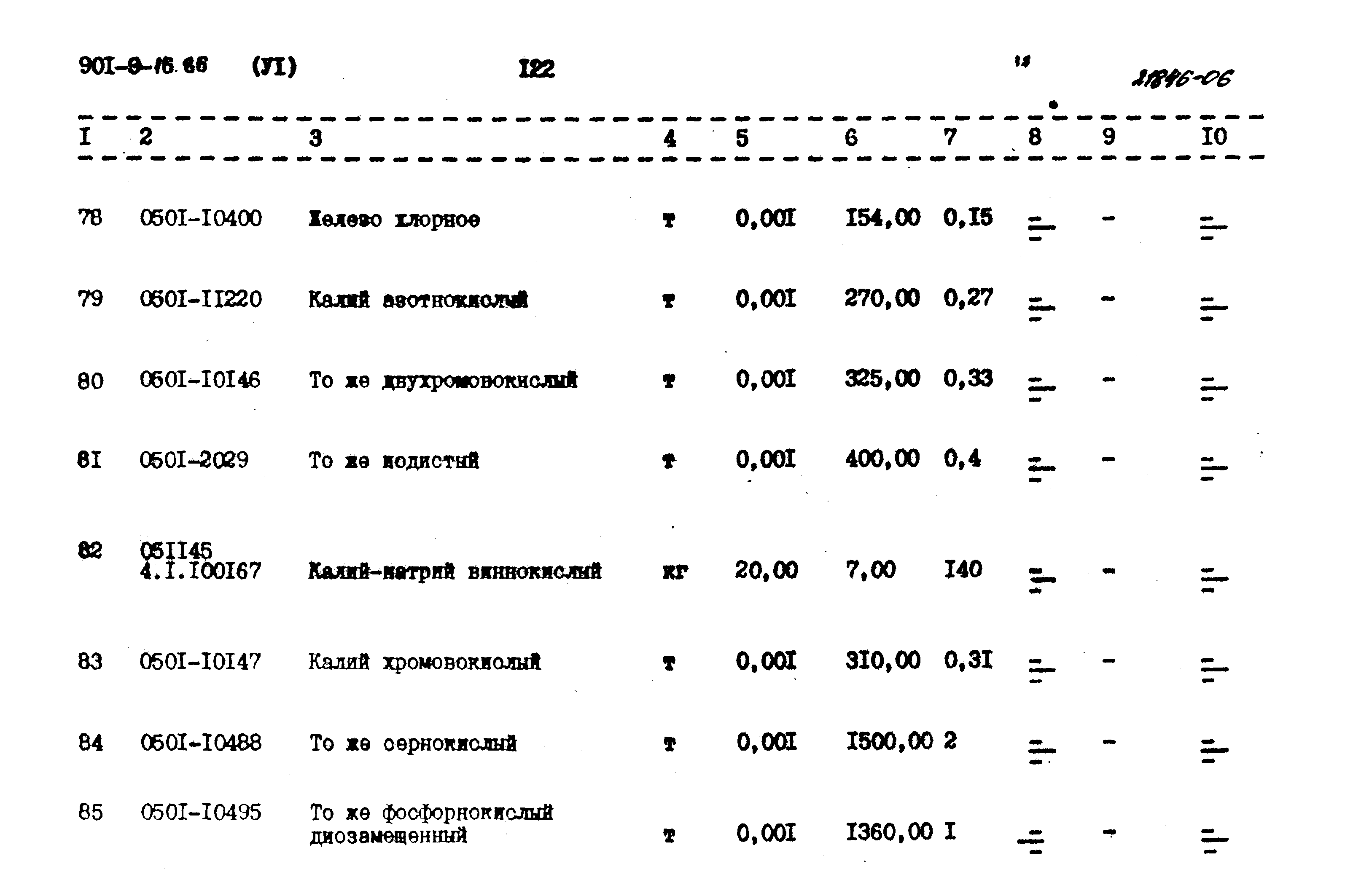 Типовой проект 901-9-16.86