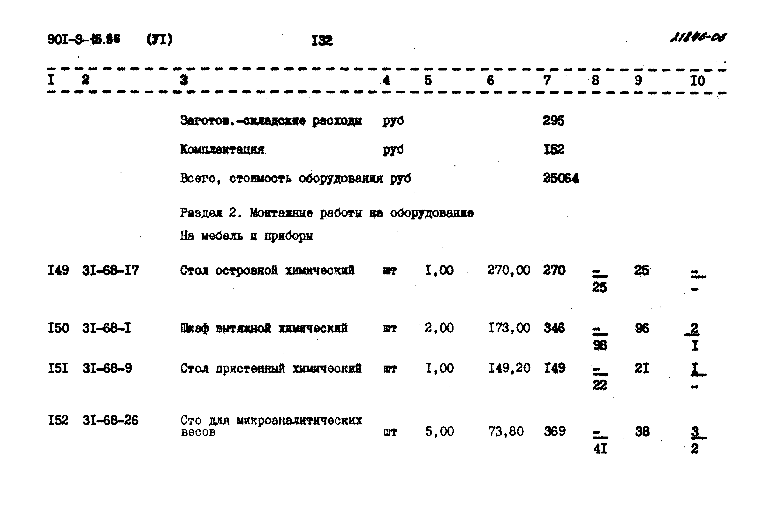 Типовой проект 901-9-16.86