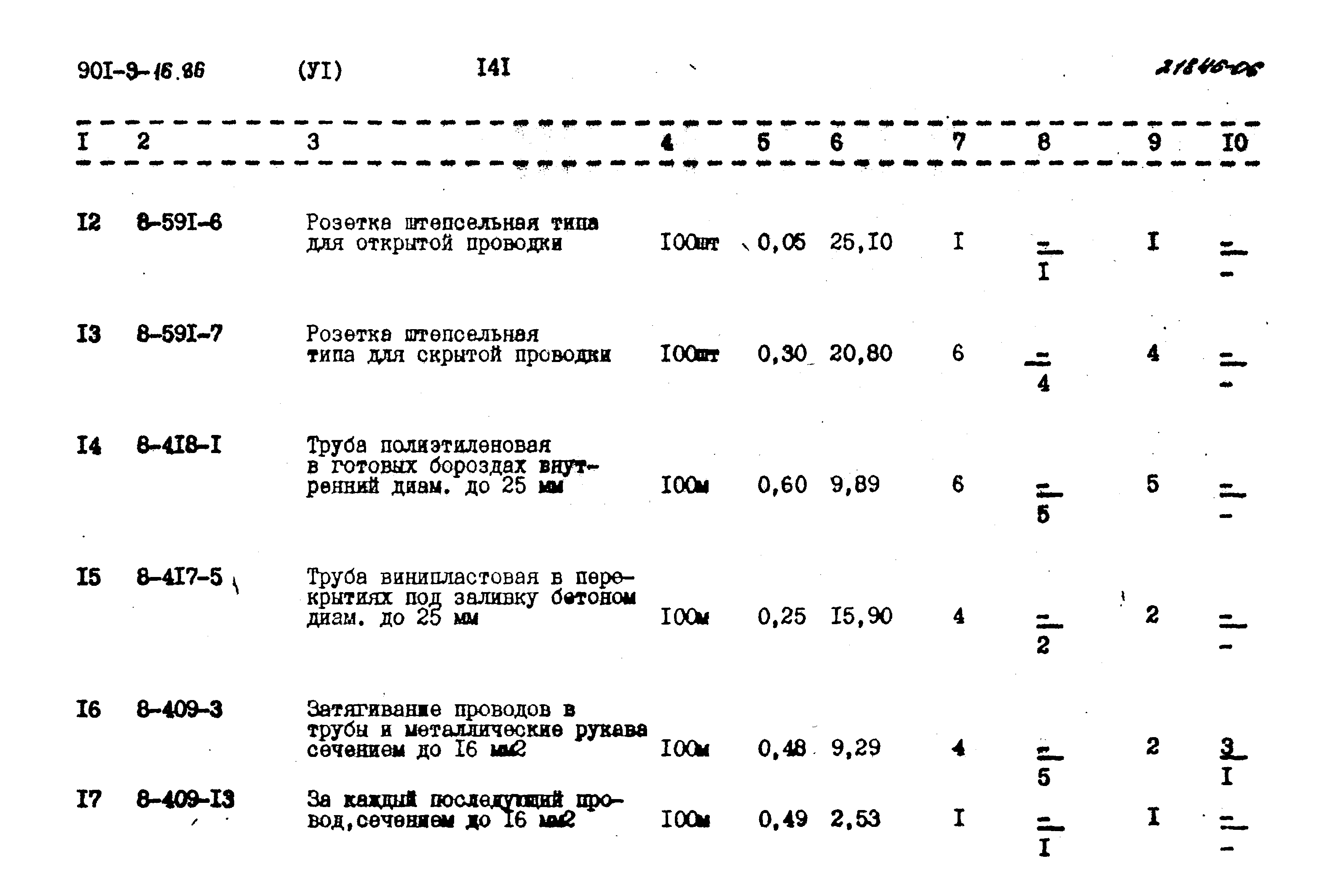 Типовой проект 901-9-16.86