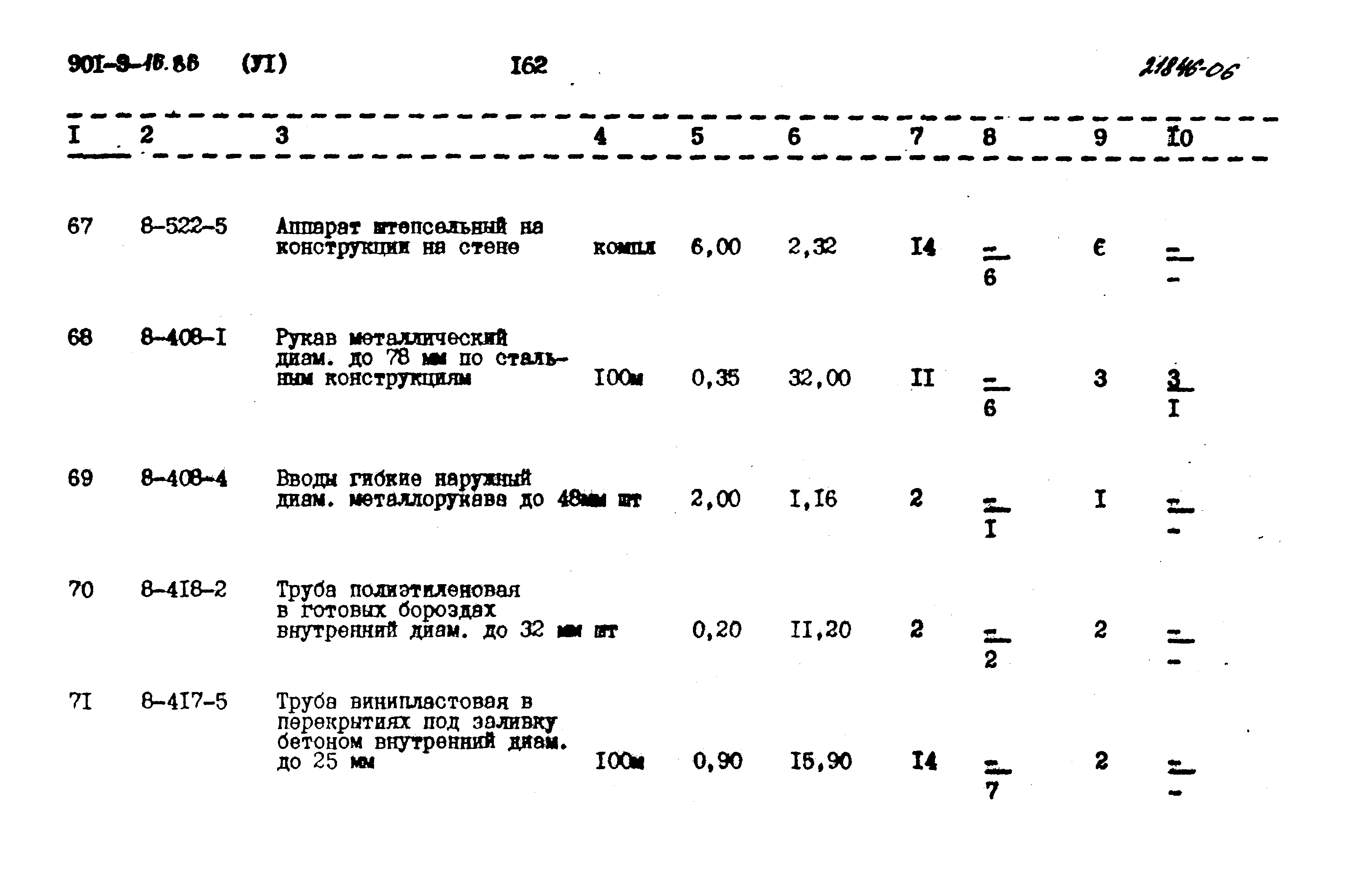Типовой проект 901-9-16.86