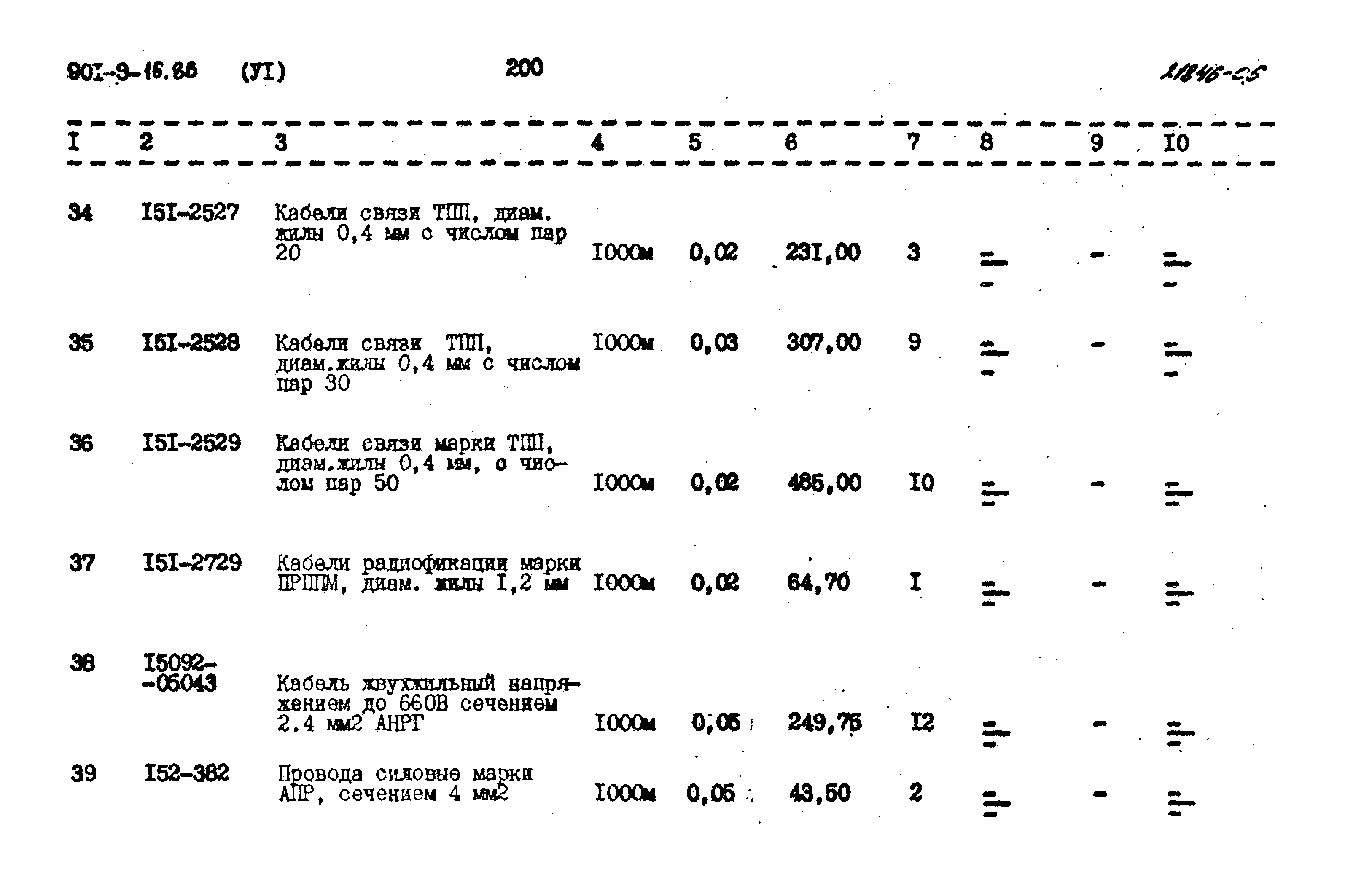 Типовой проект 901-9-16.86