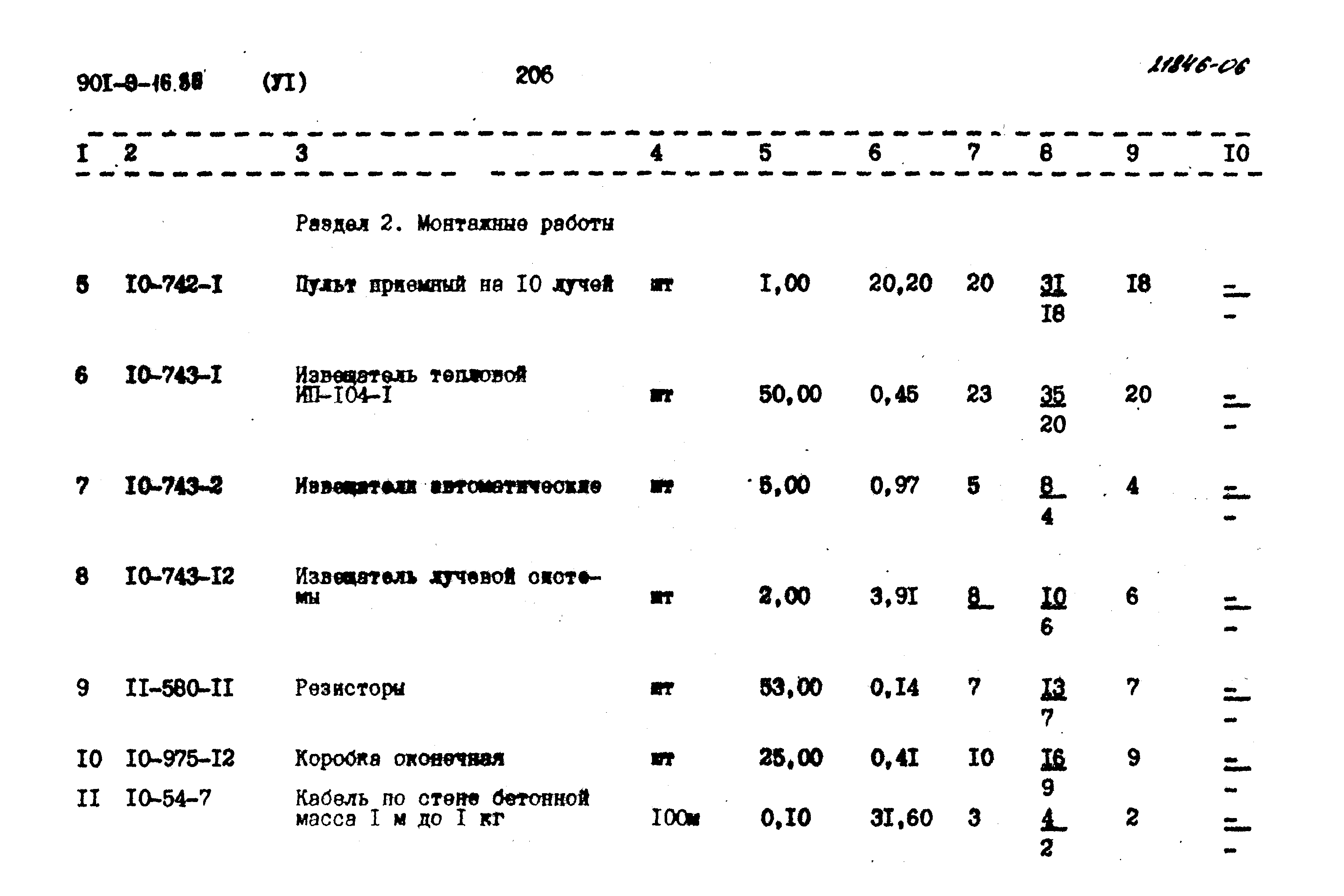 Типовой проект 901-9-16.86