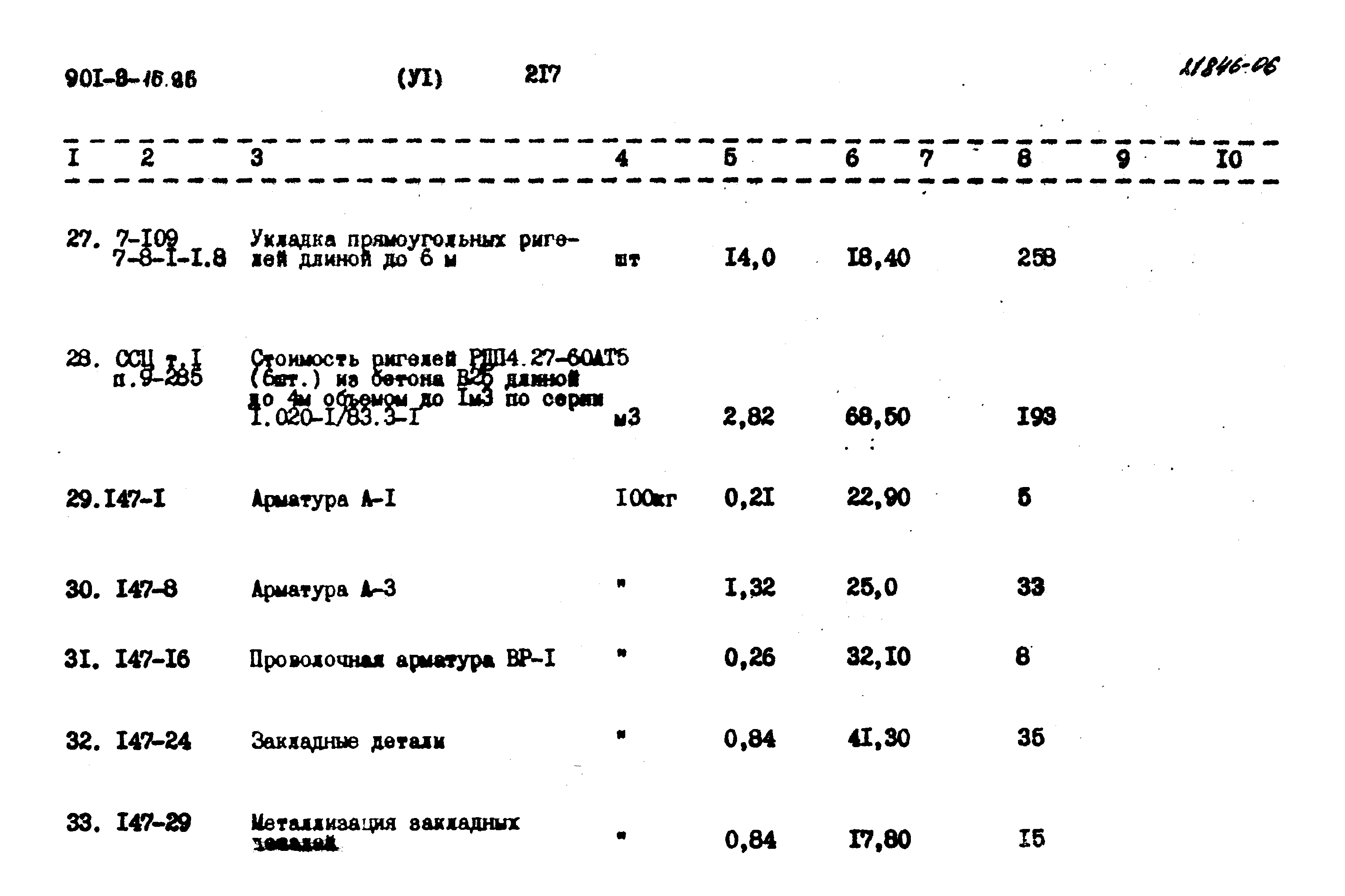 Типовой проект 901-9-16.86