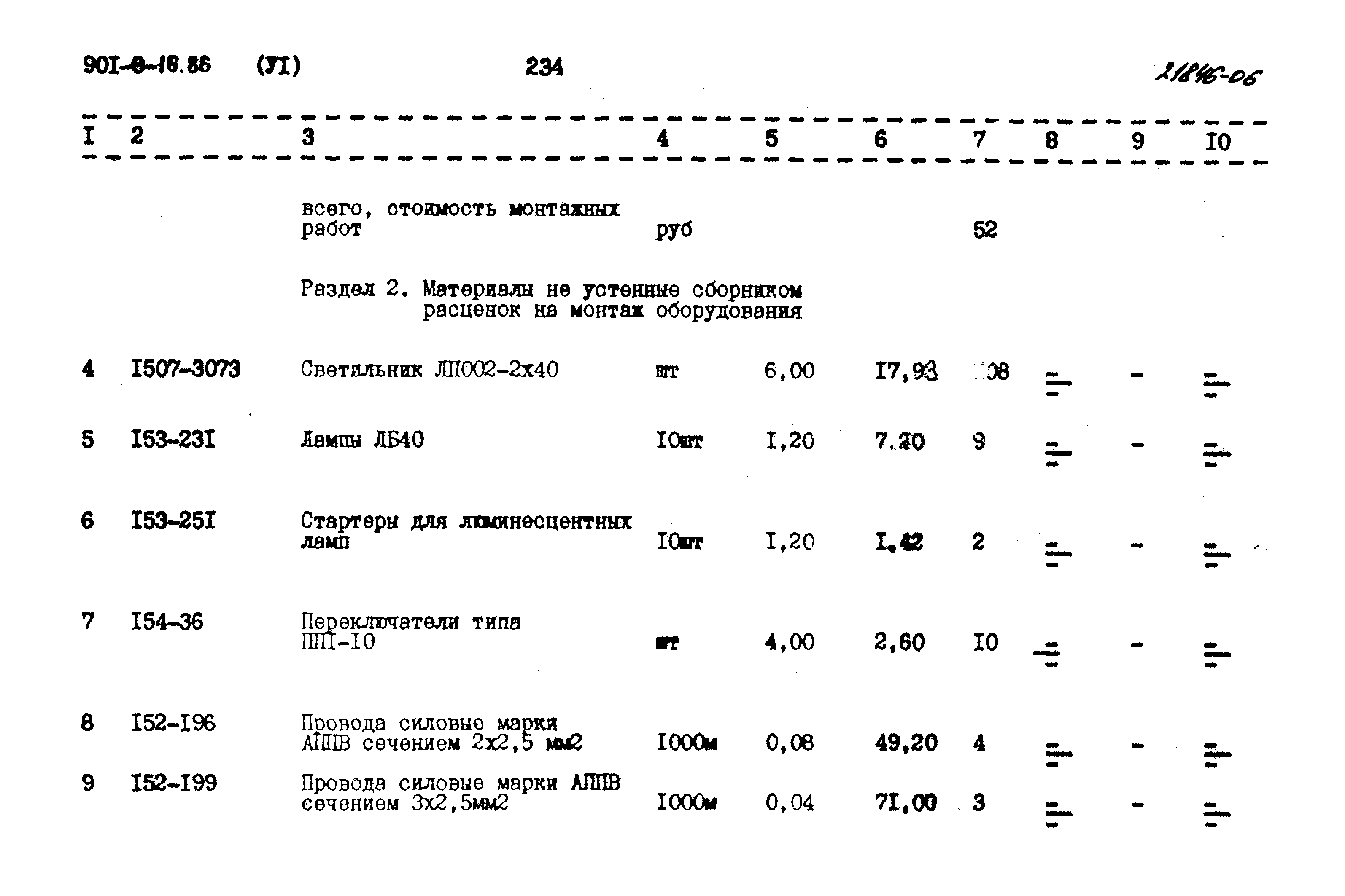 Типовой проект 901-9-16.86