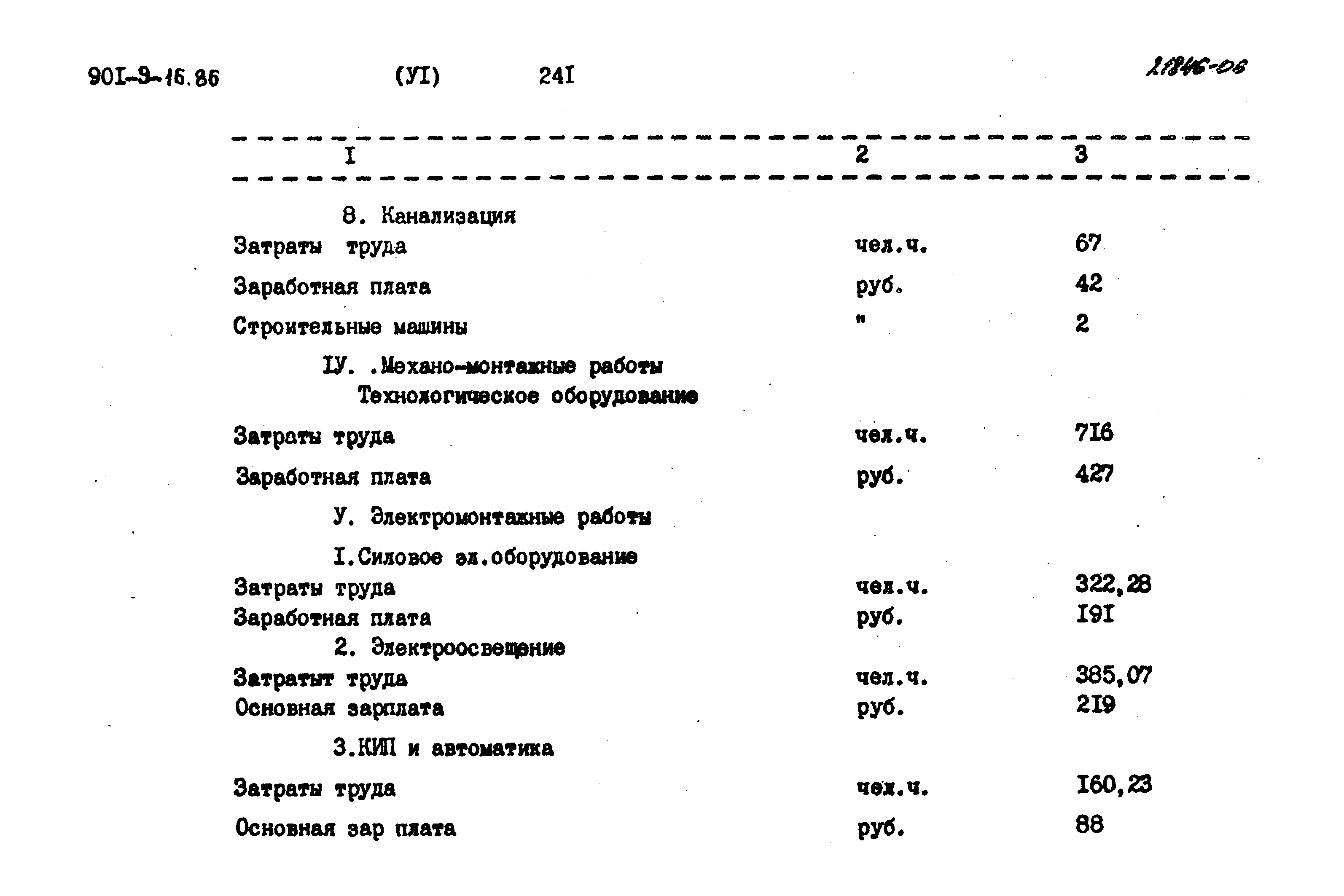 Типовой проект 901-9-16.86