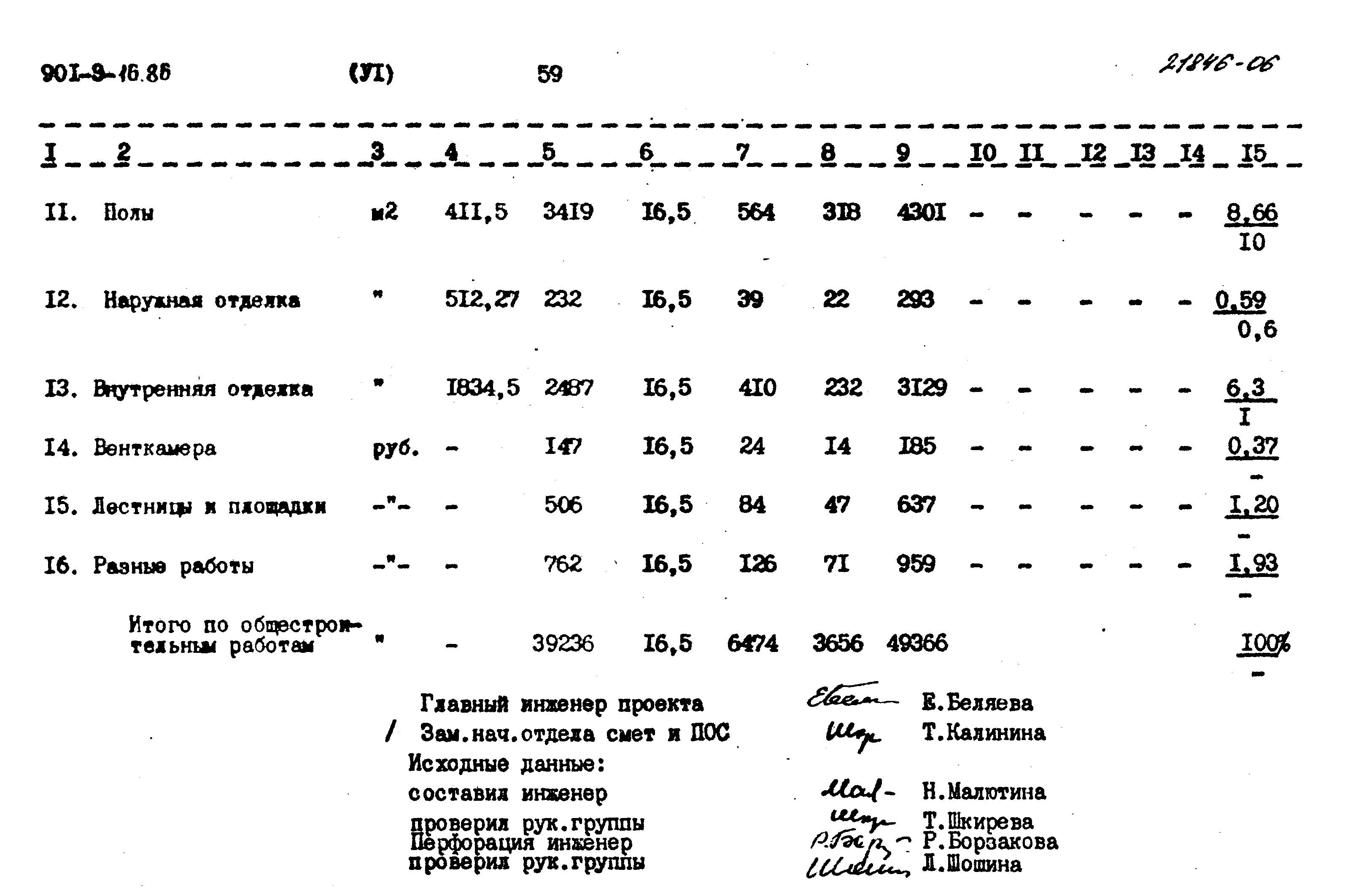 Типовой проект 901-9-16.86