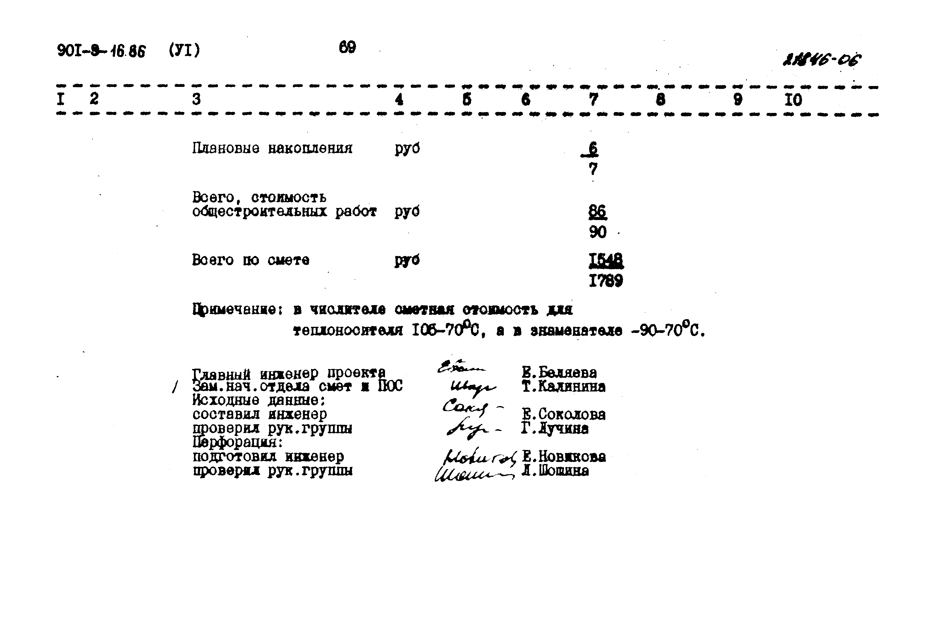 Типовой проект 901-9-16.86