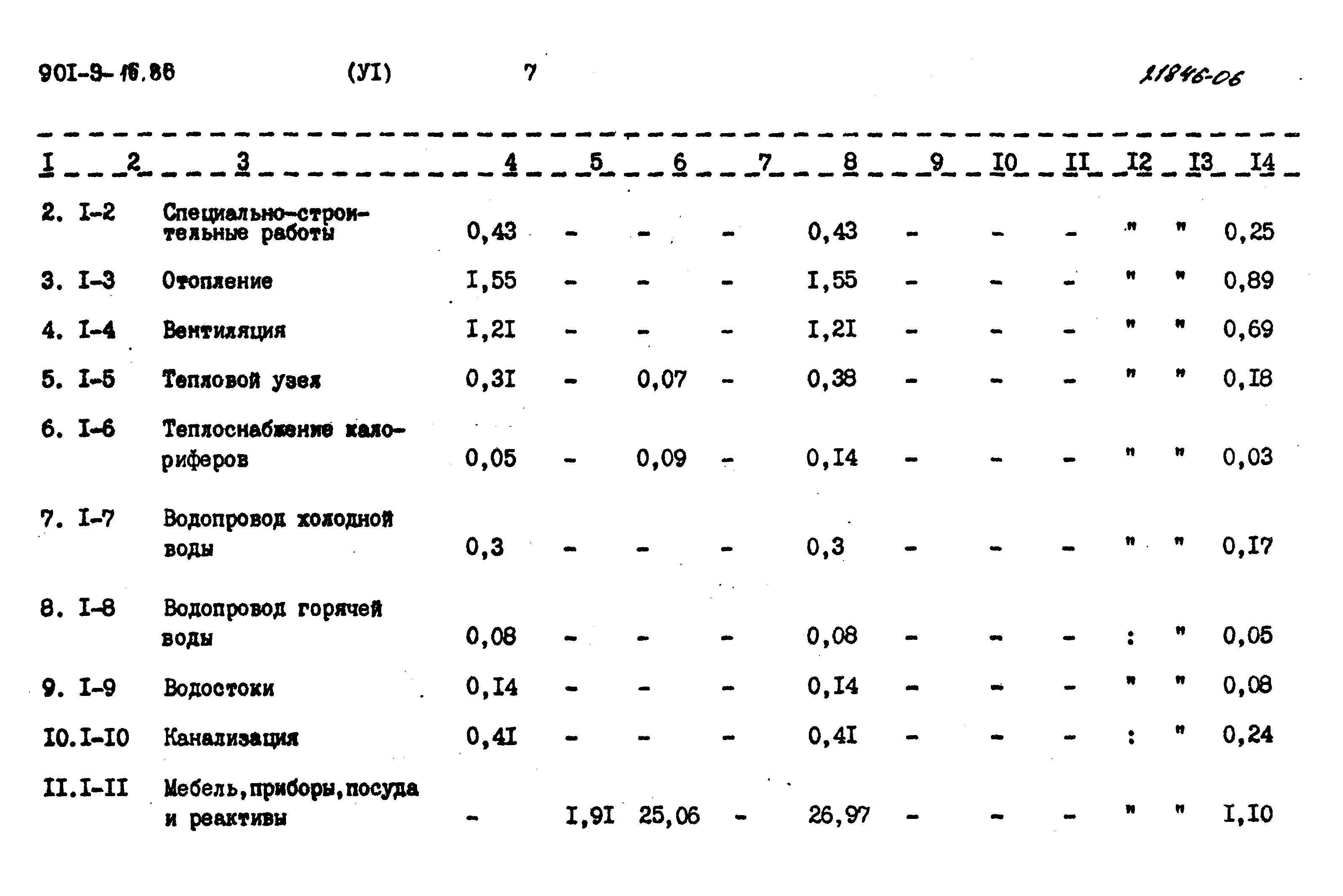 Типовой проект 901-9-16.86