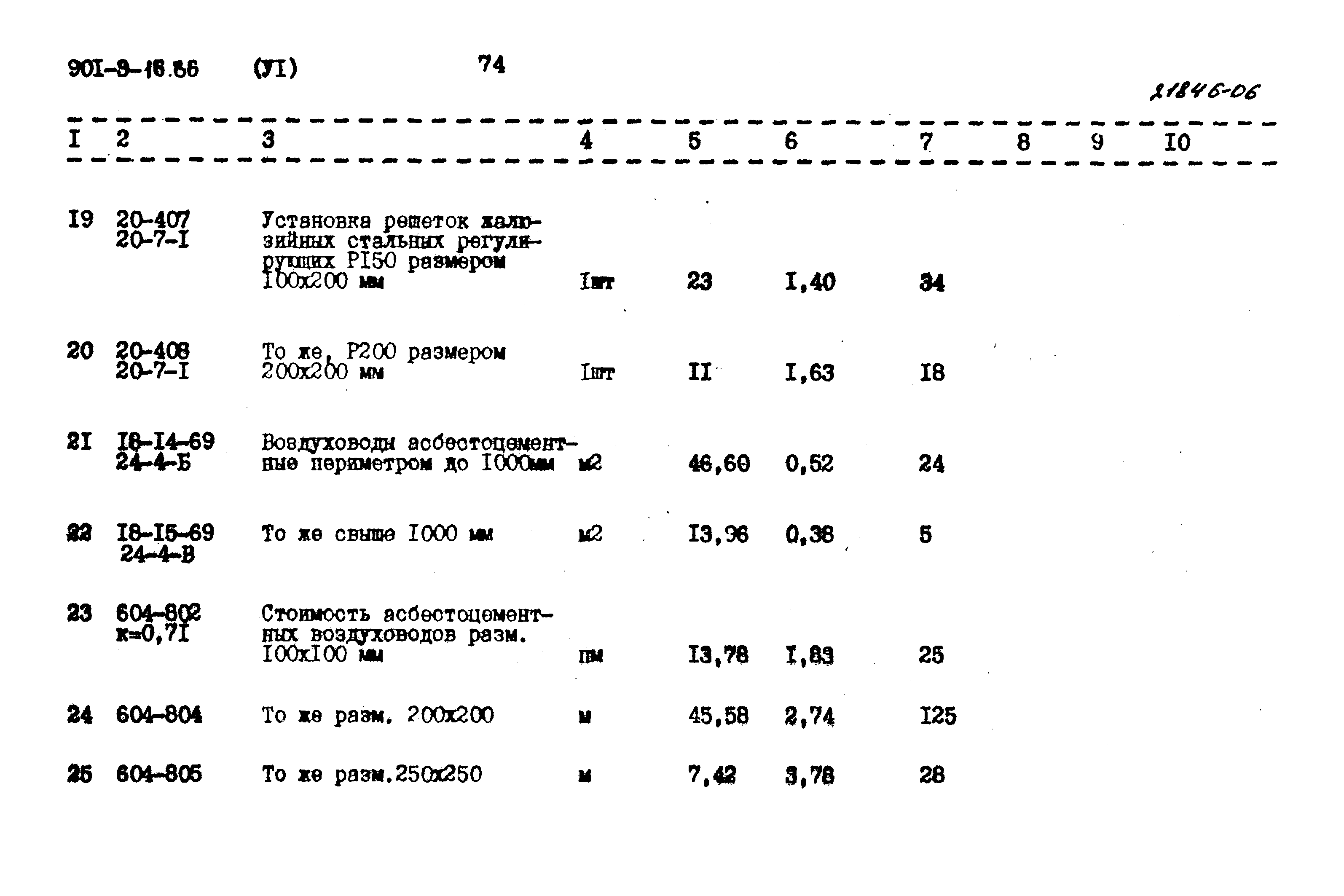 Типовой проект 901-9-16.86