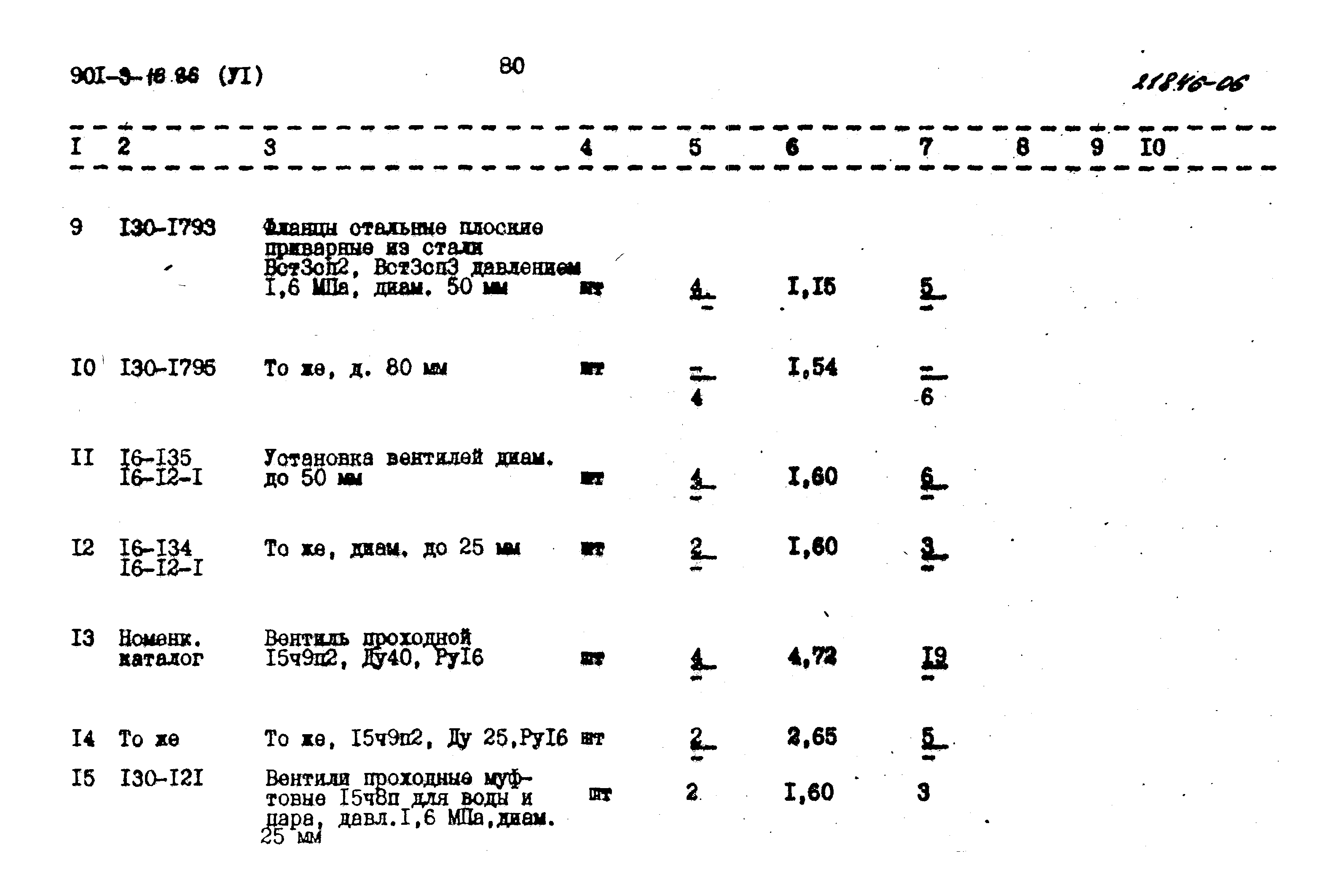 Типовой проект 901-9-16.86