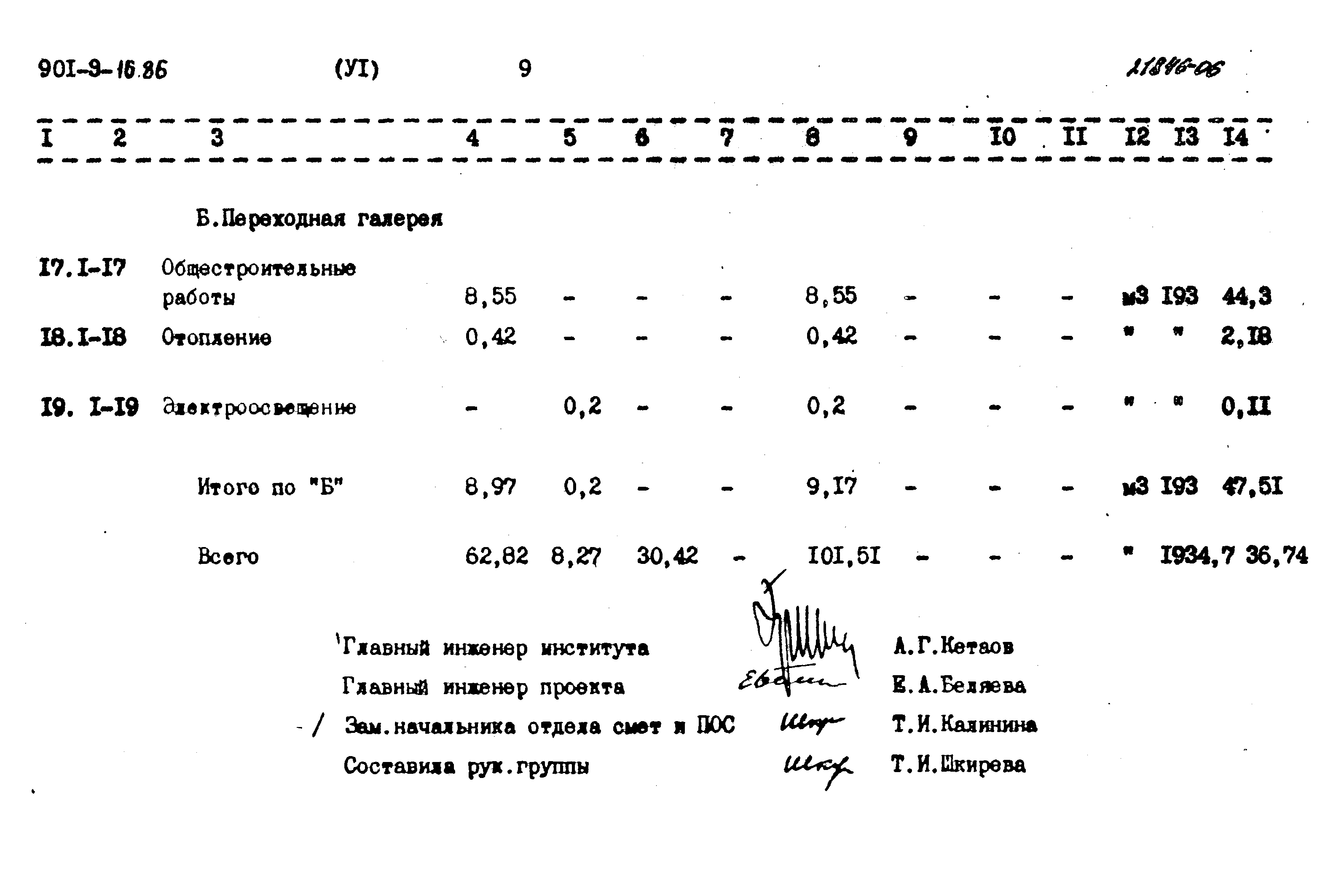 Типовой проект 901-9-16.86