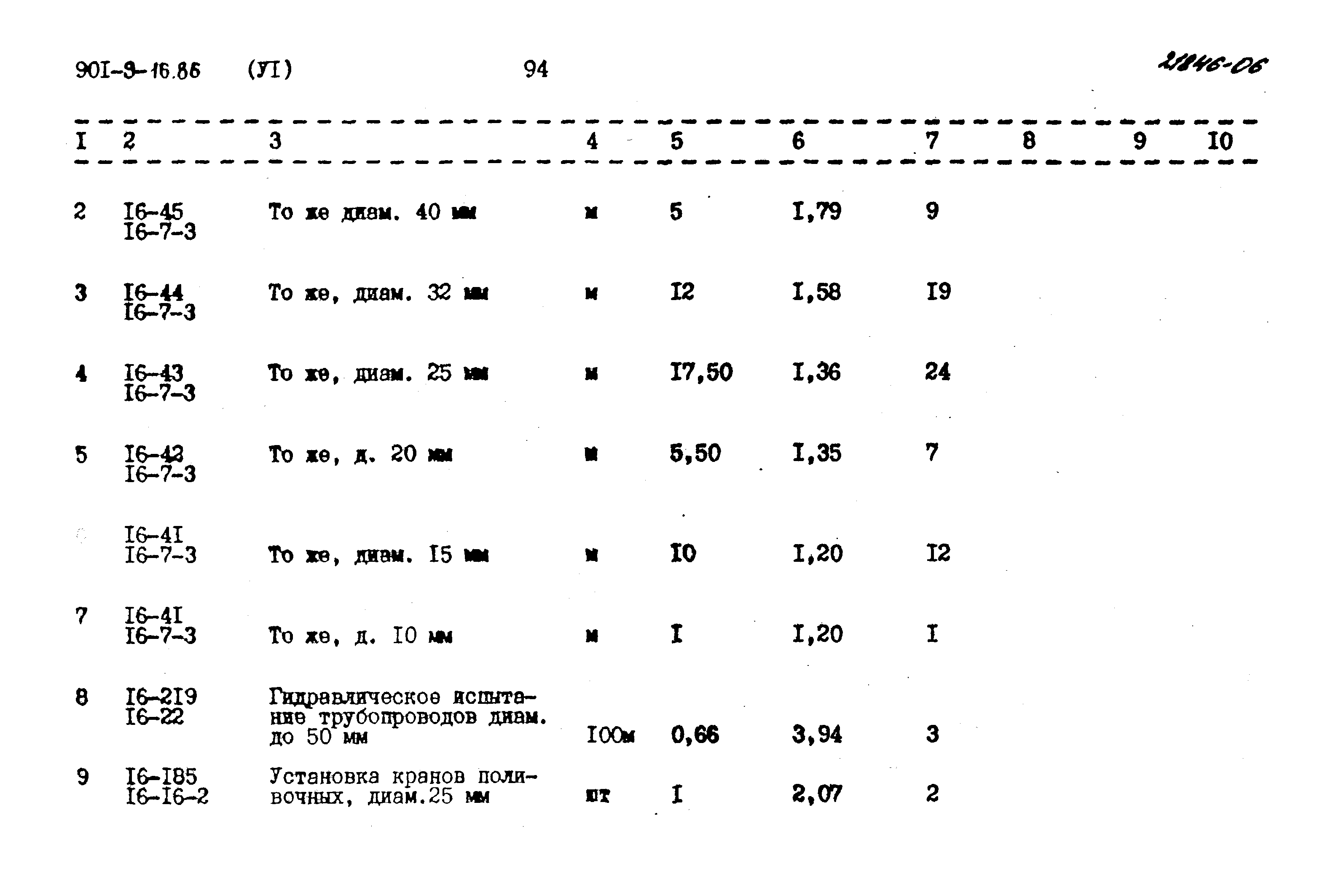 Типовой проект 901-9-16.86