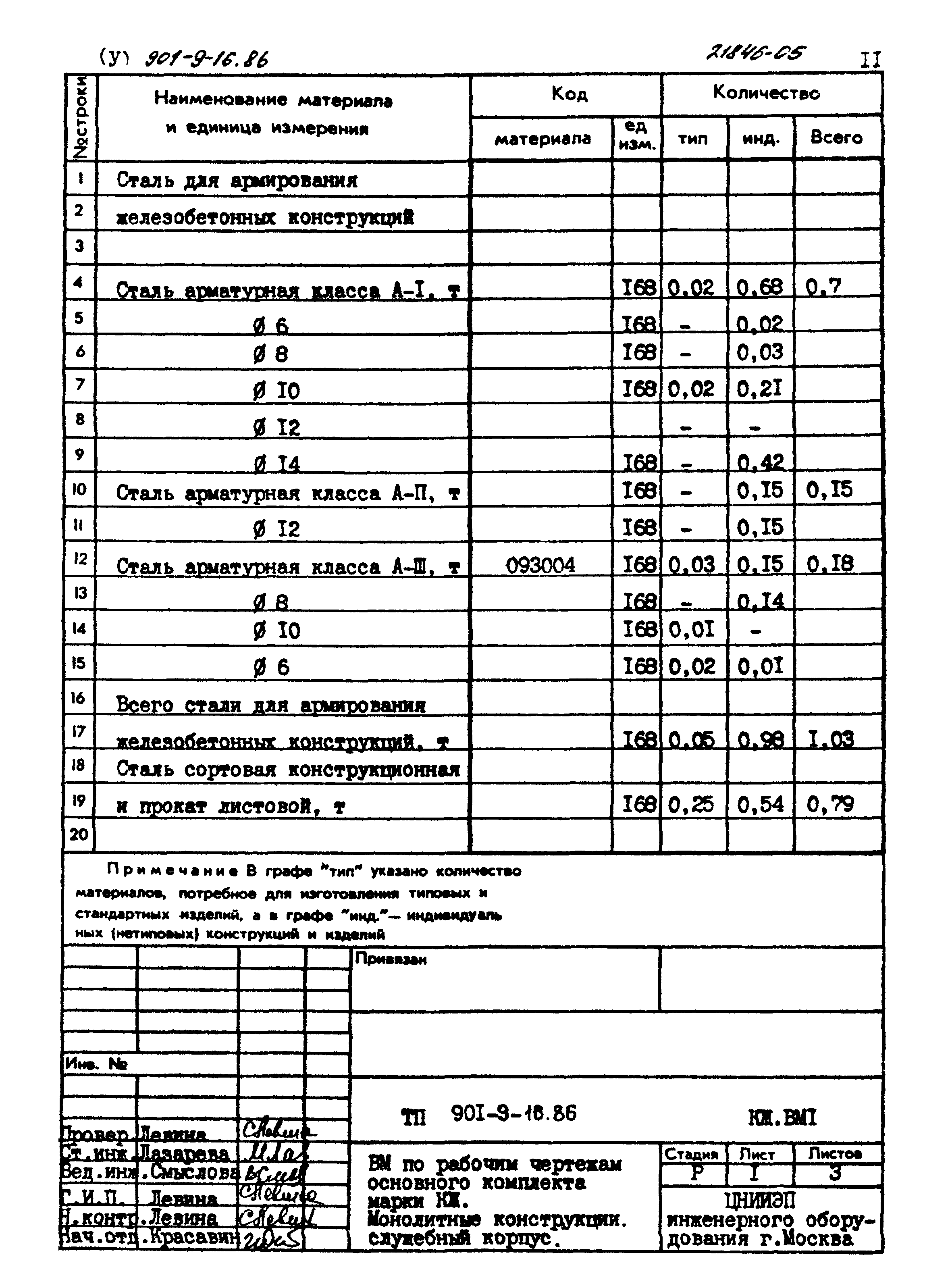 Типовой проект 901-9-16.86