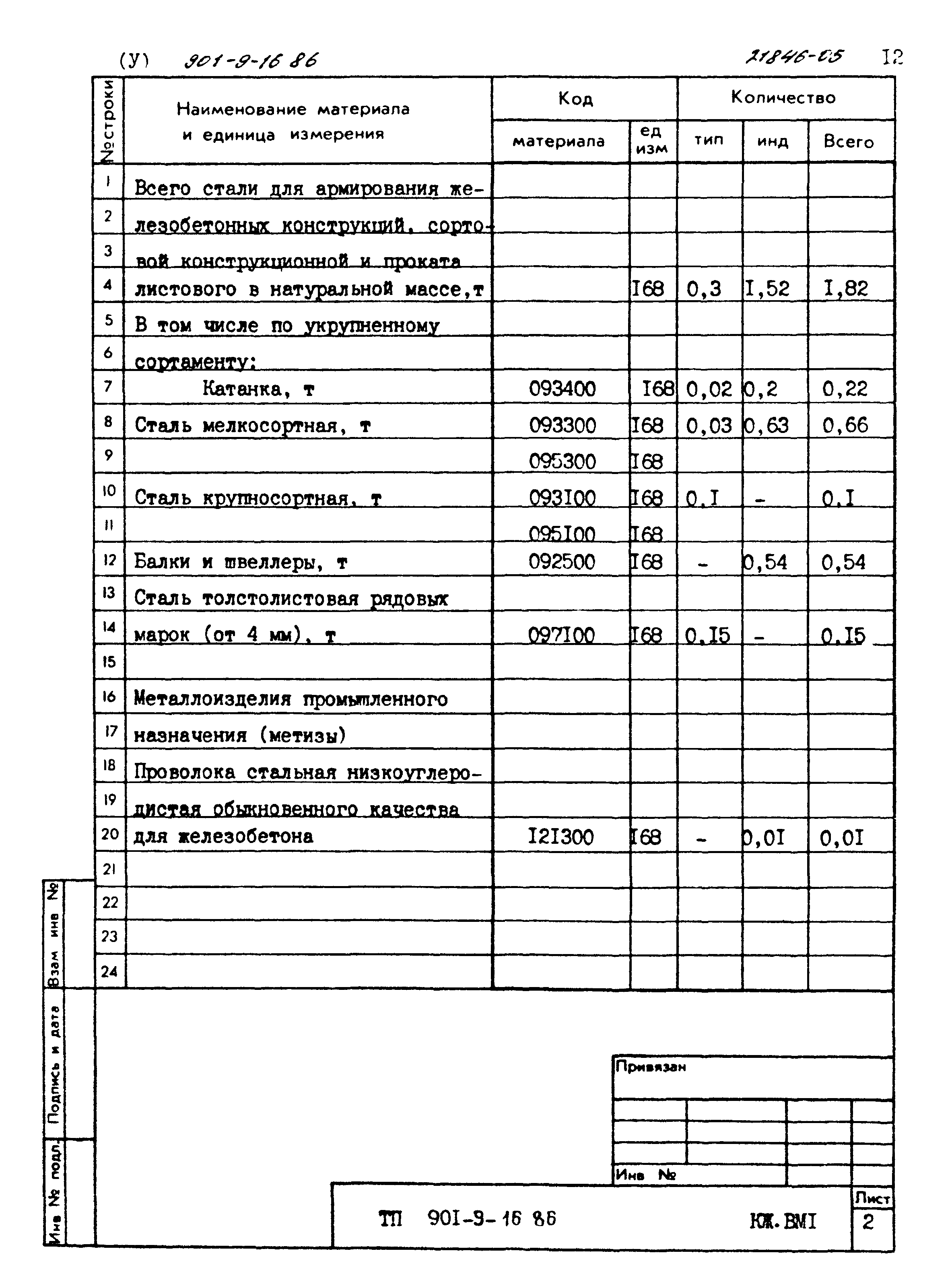 Типовой проект 901-9-16.86