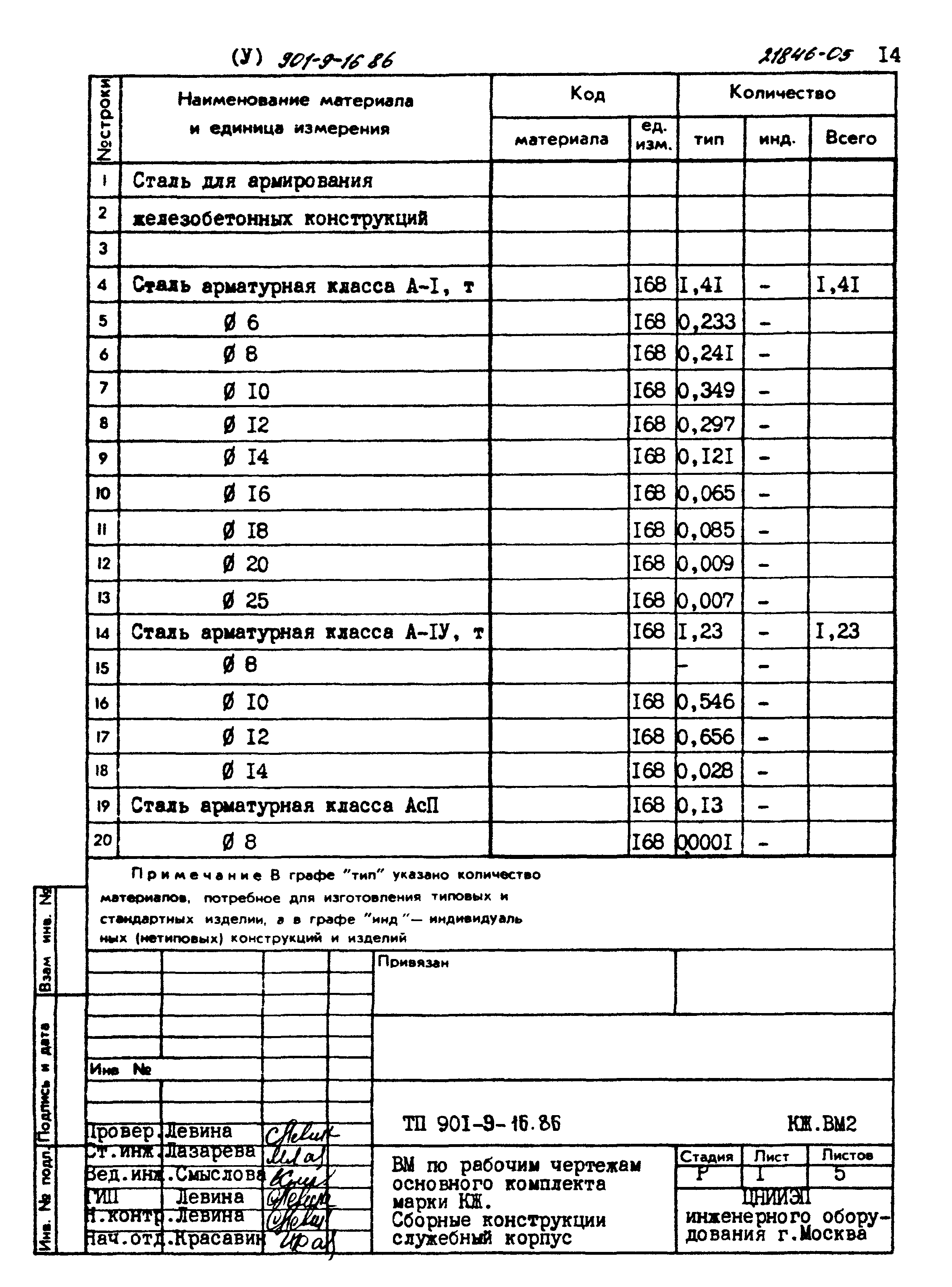 Типовой проект 901-9-16.86