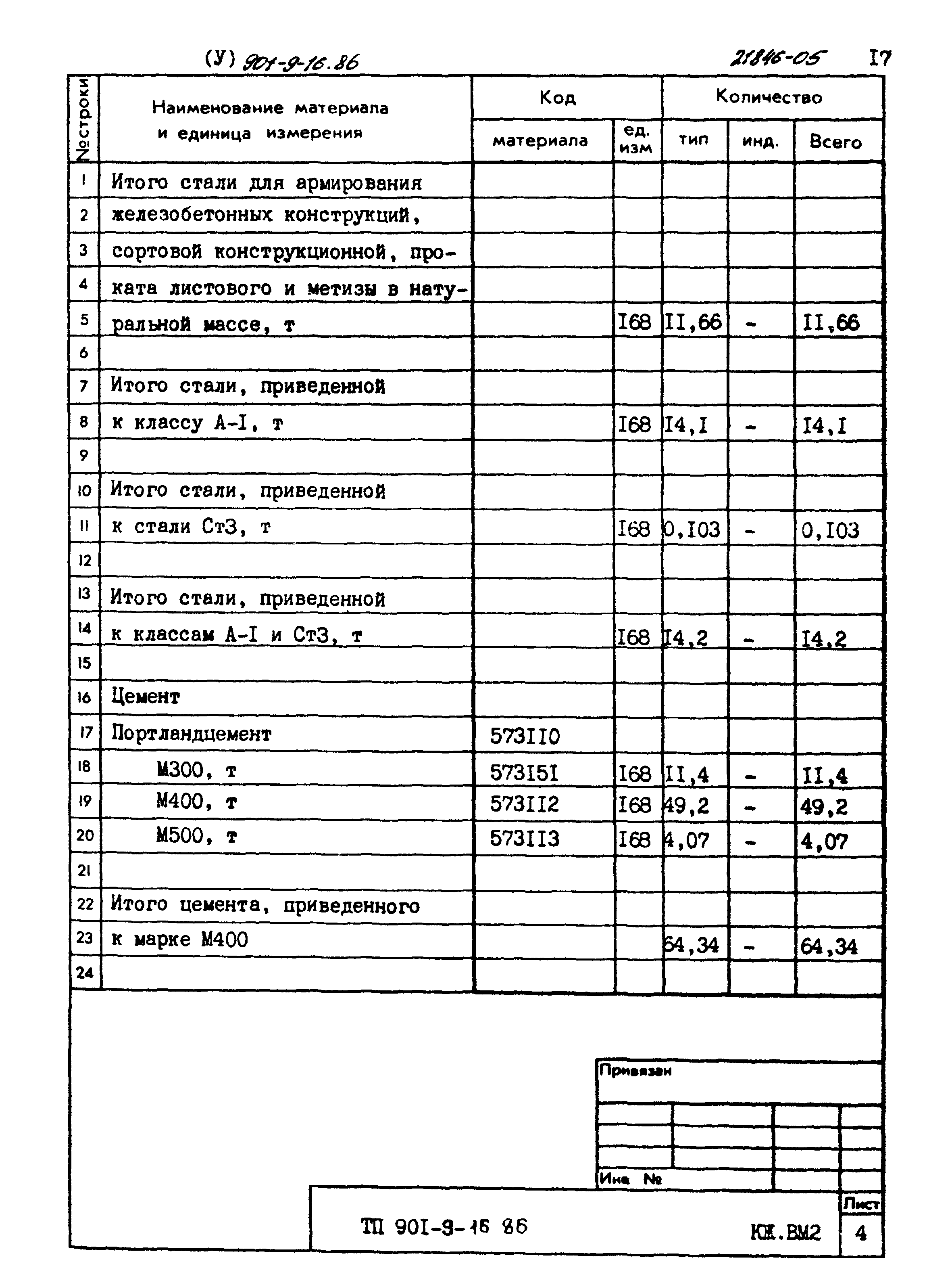 Типовой проект 901-9-16.86