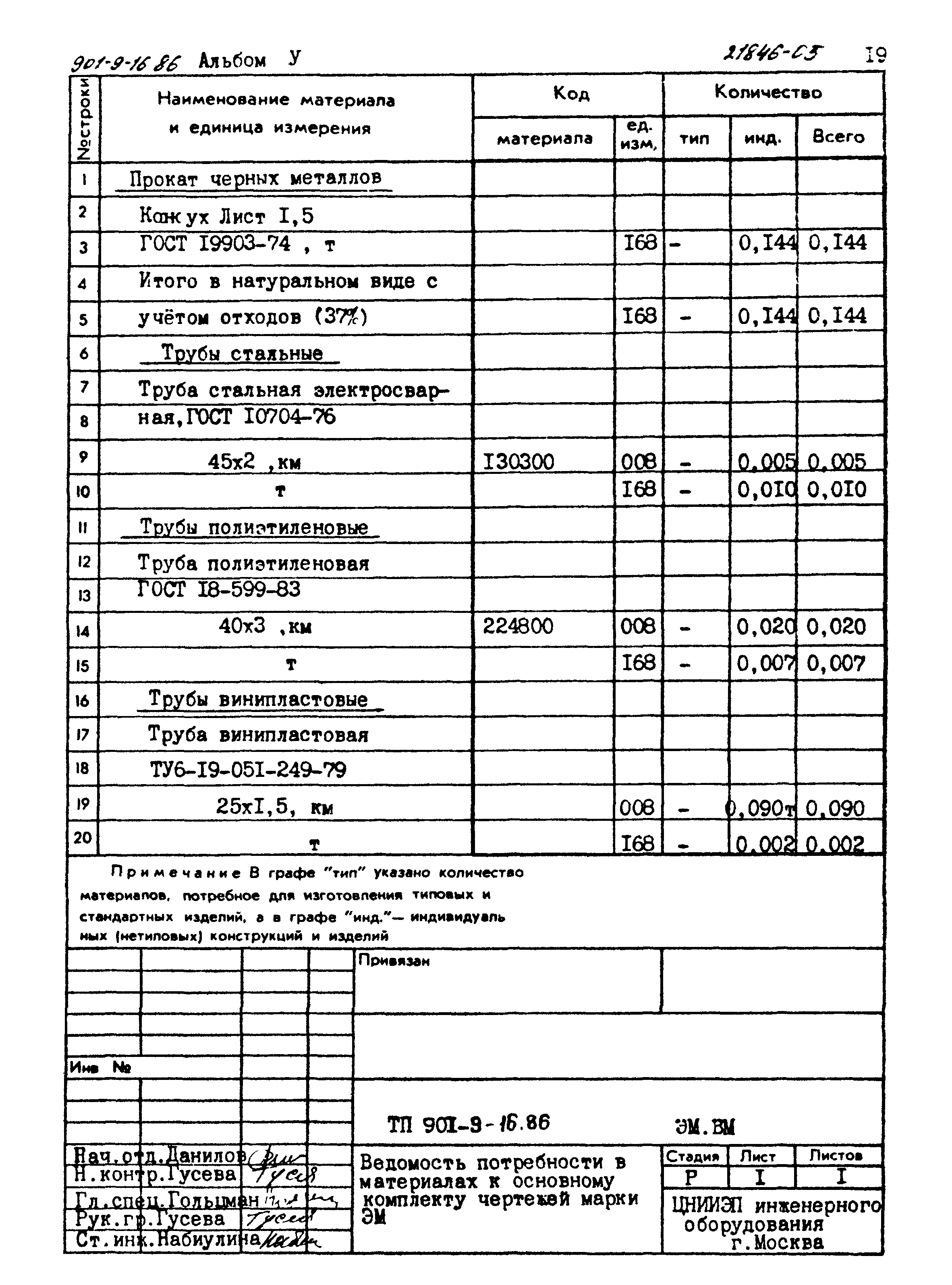 Типовой проект 901-9-16.86