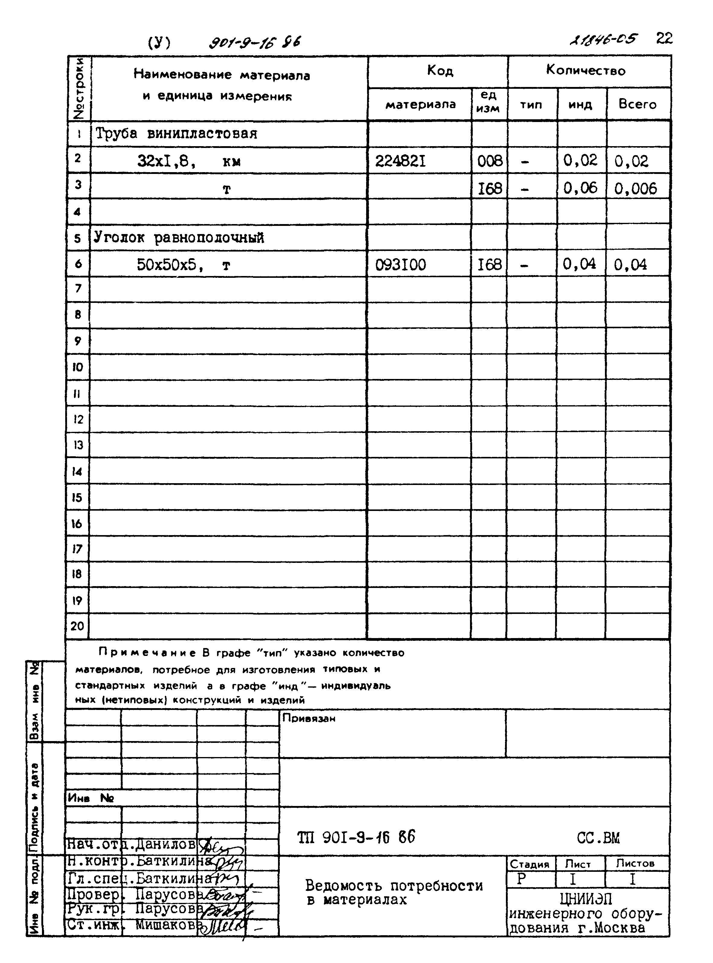 Типовой проект 901-9-16.86