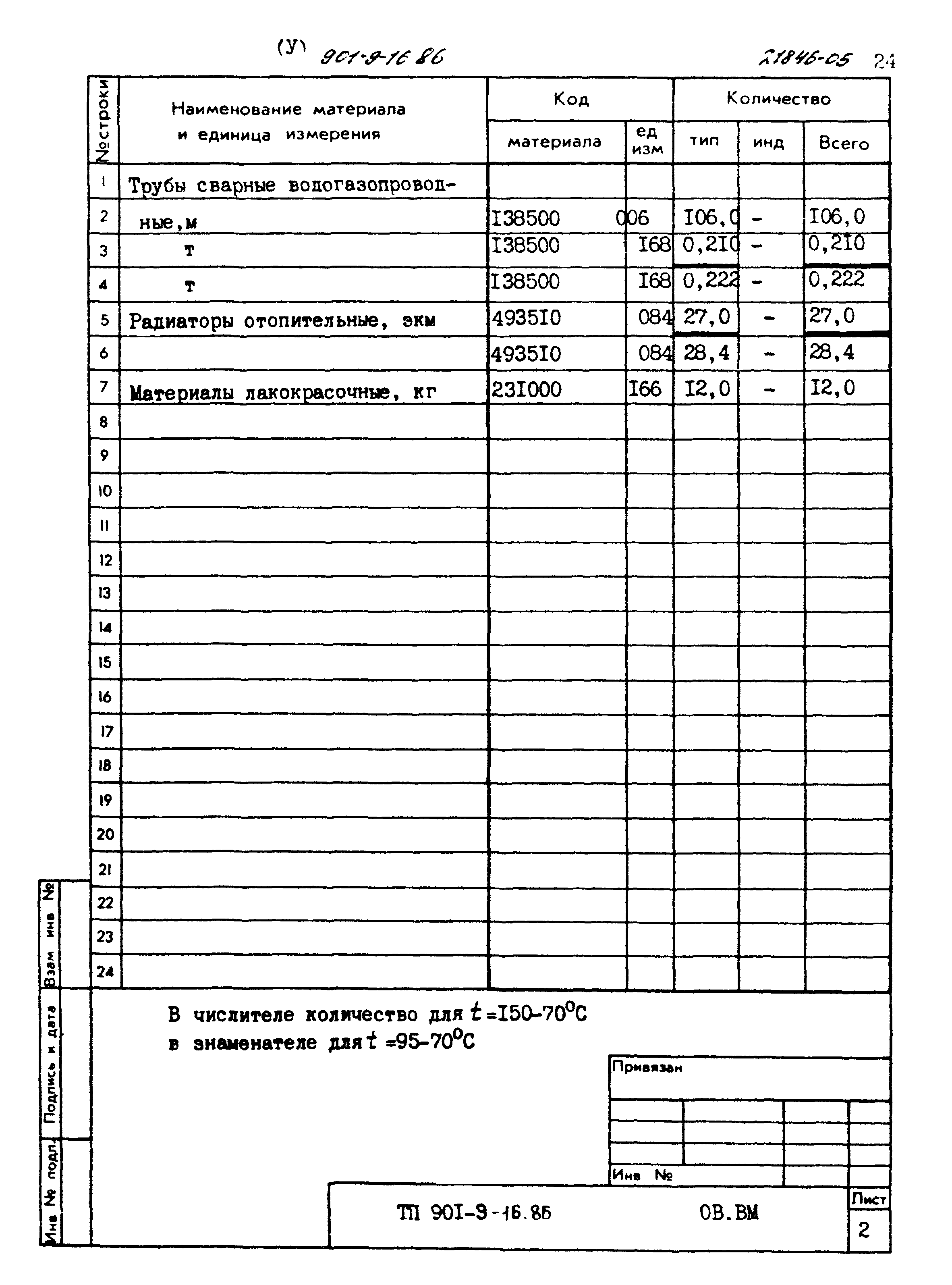 Типовой проект 901-9-16.86