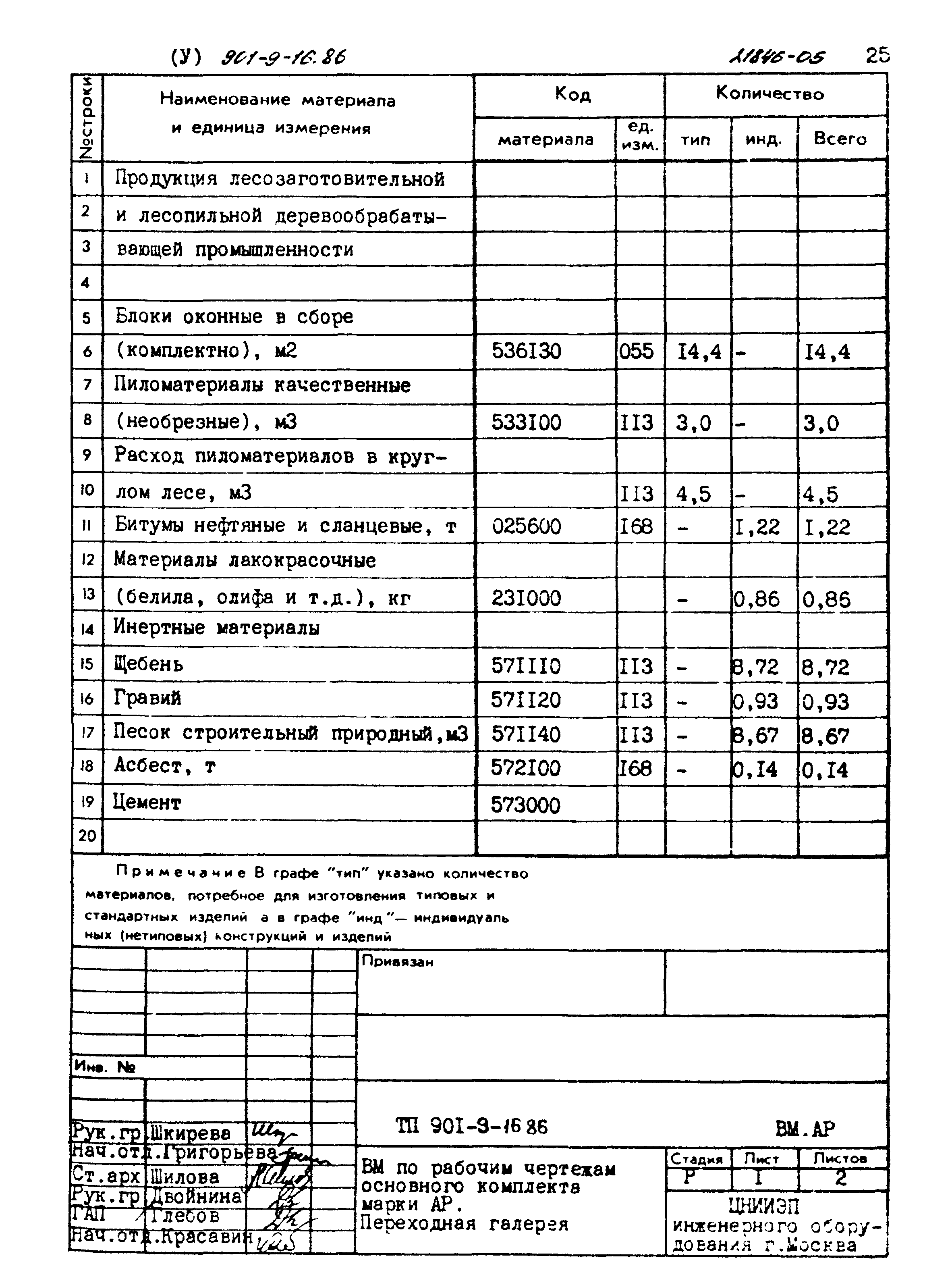 Типовой проект 901-9-16.86