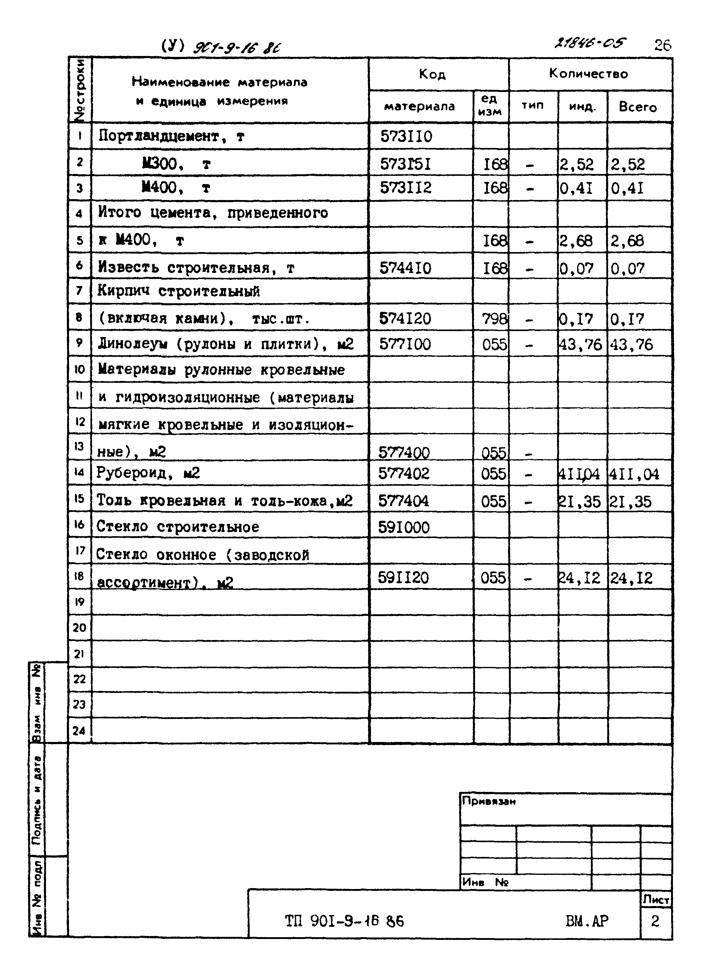 Типовой проект 901-9-16.86