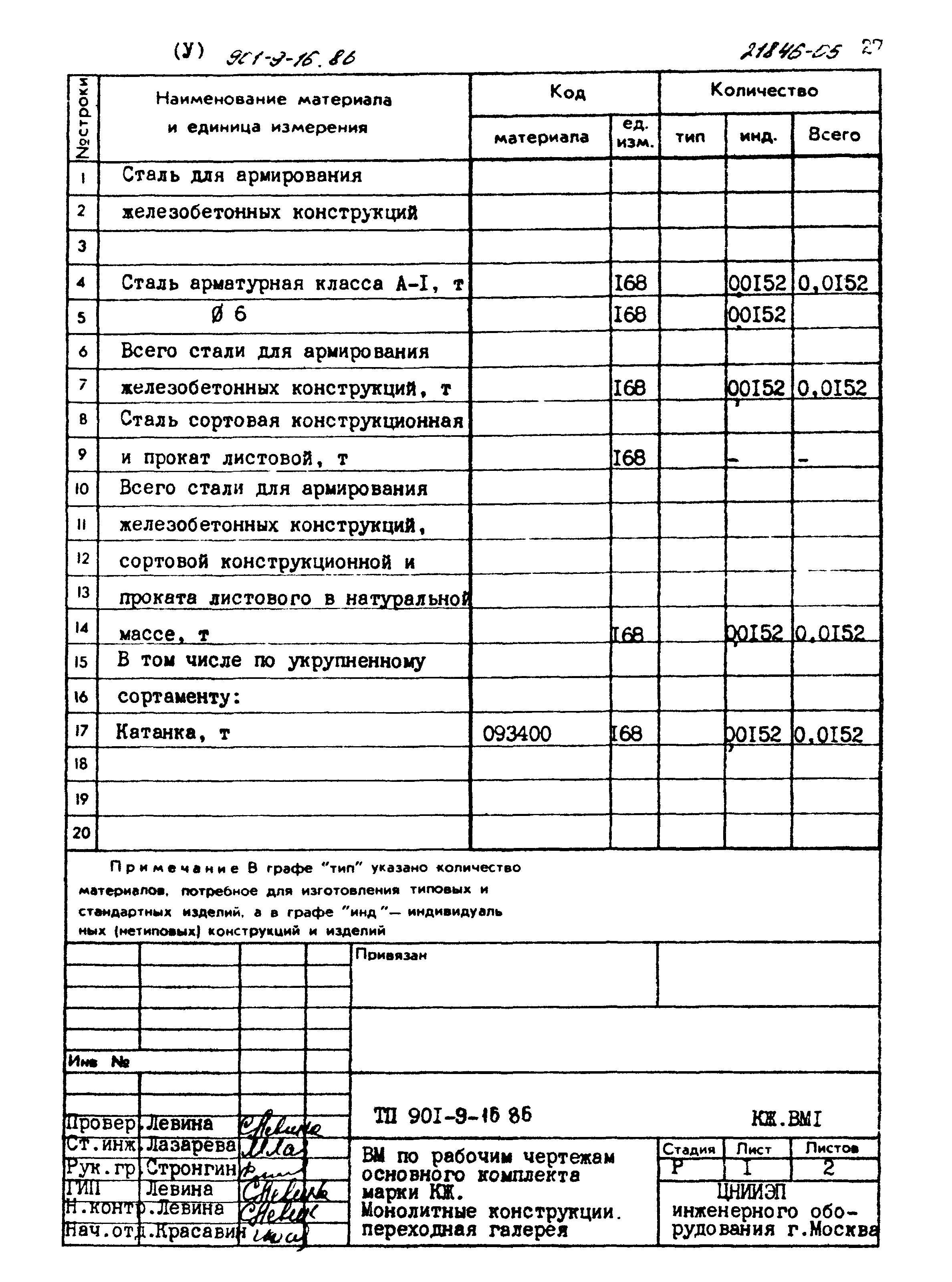 Типовой проект 901-9-16.86