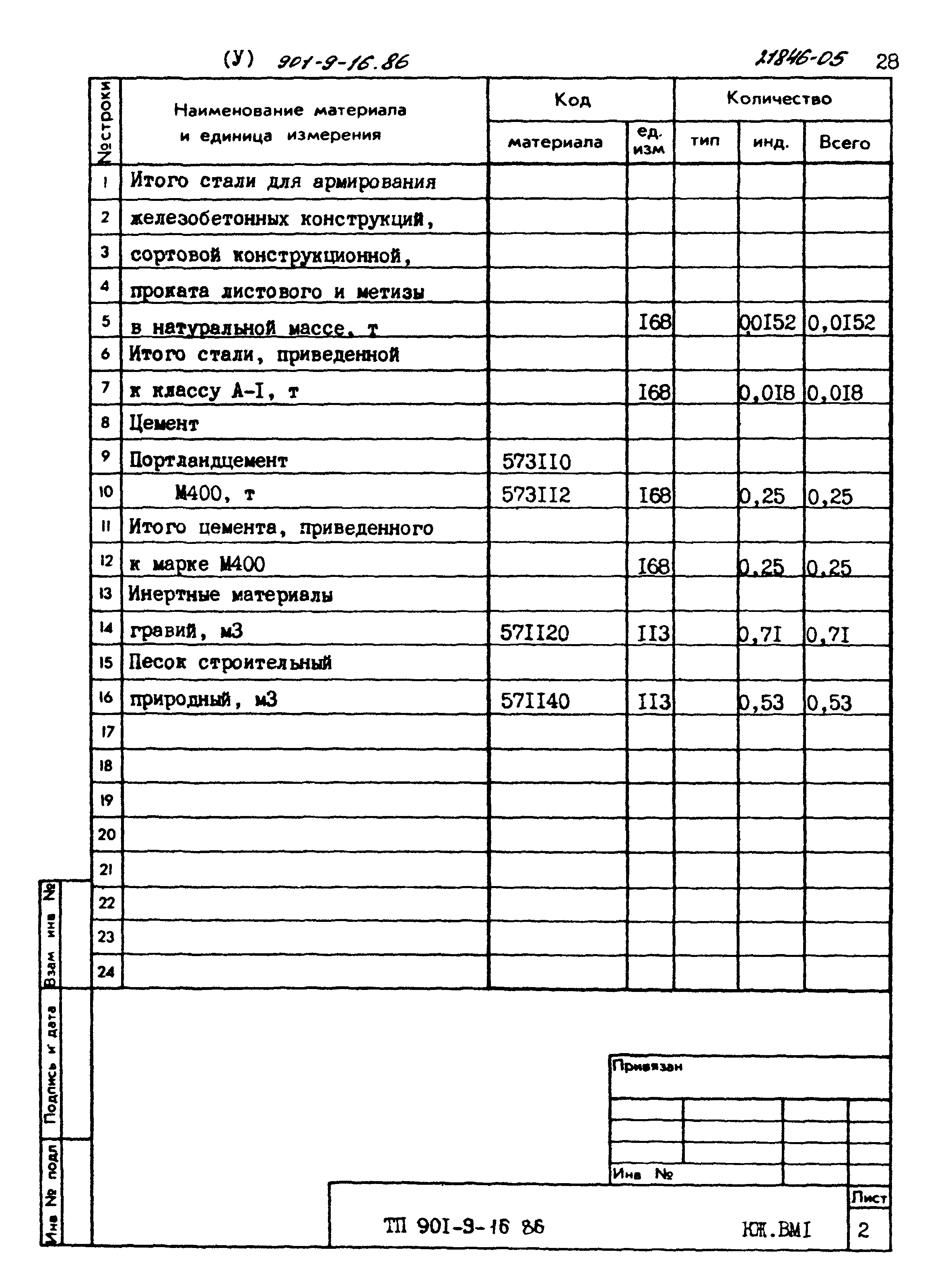 Типовой проект 901-9-16.86