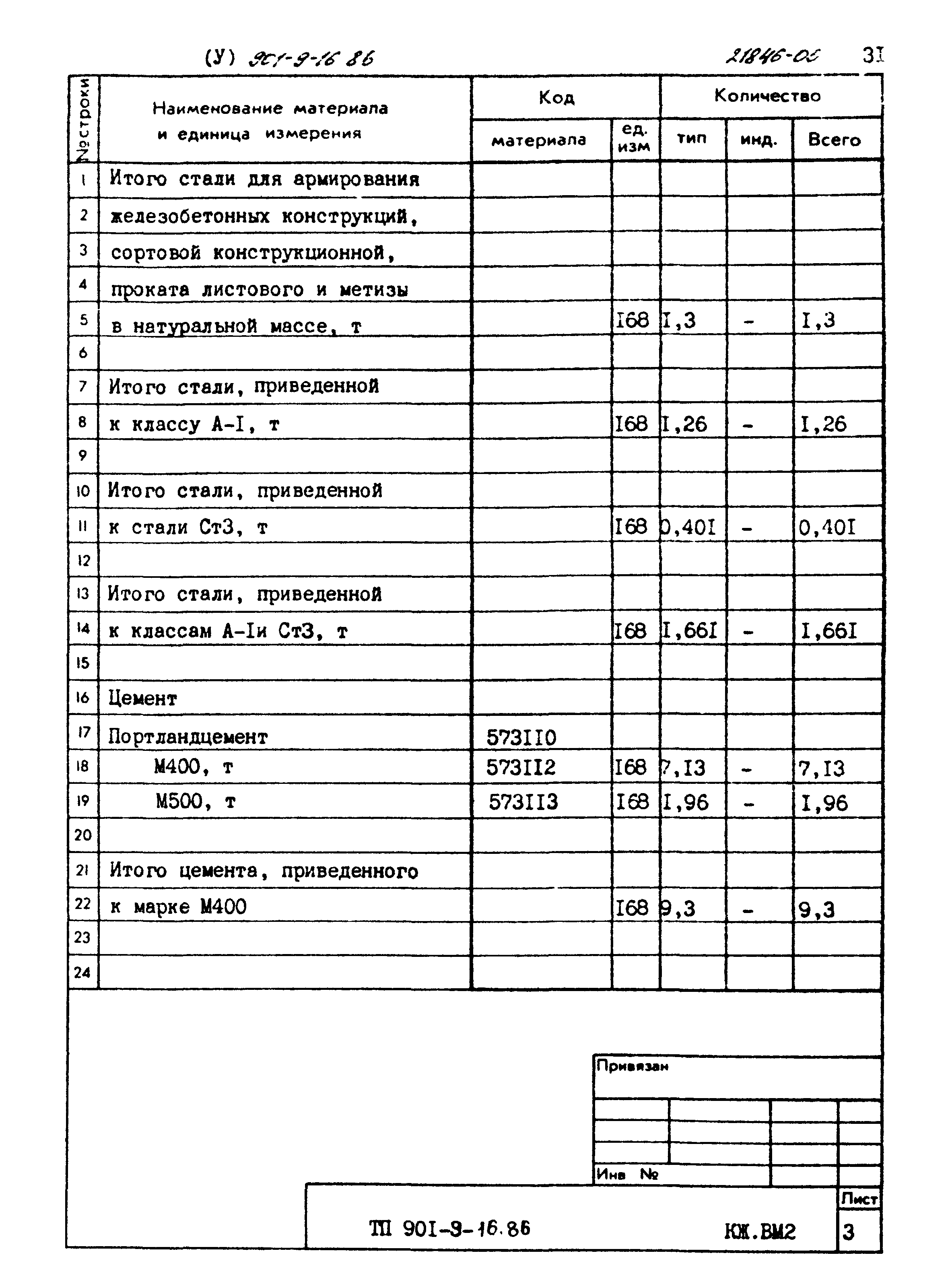 Типовой проект 901-9-16.86
