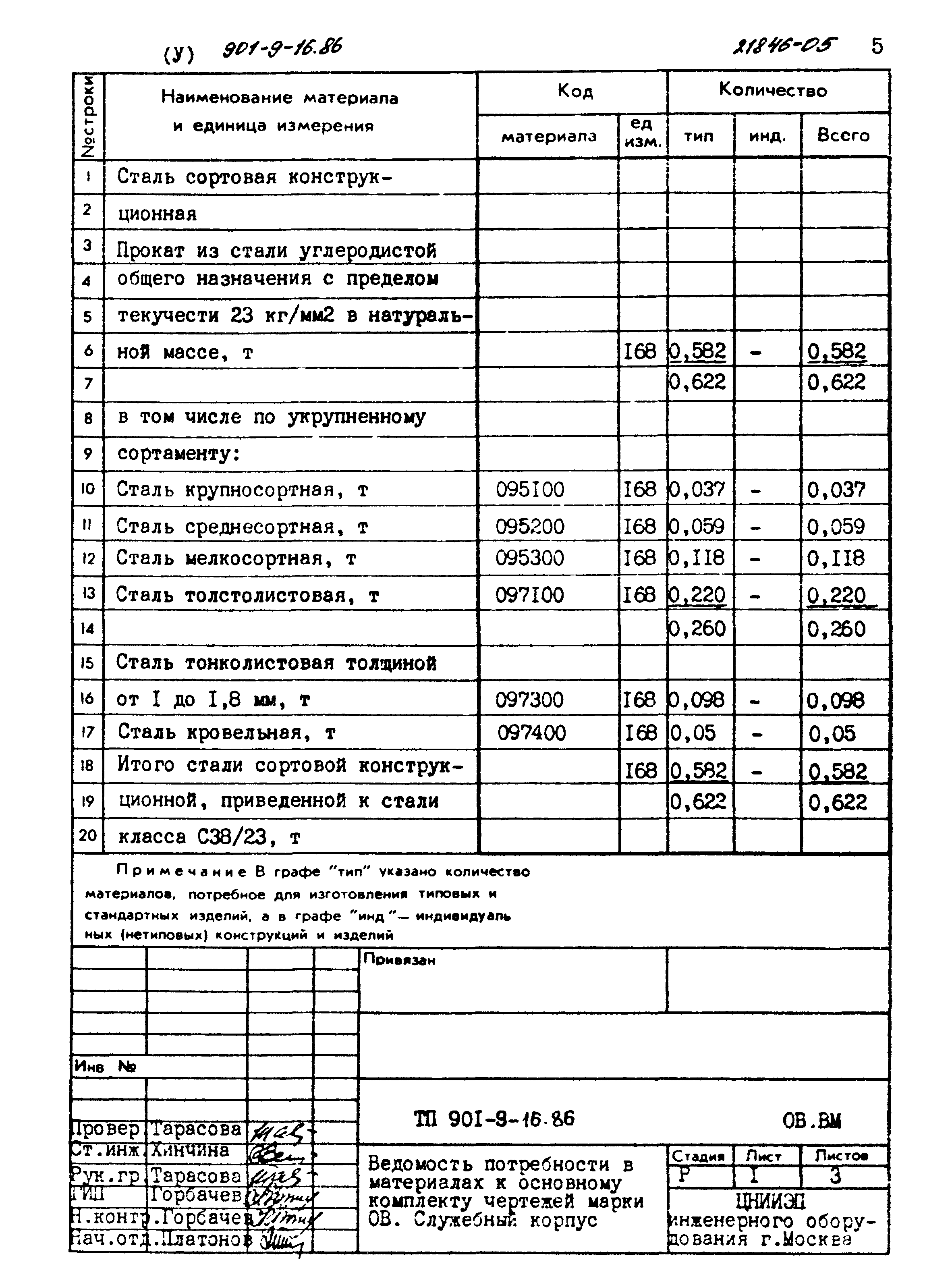 Типовой проект 901-9-16.86