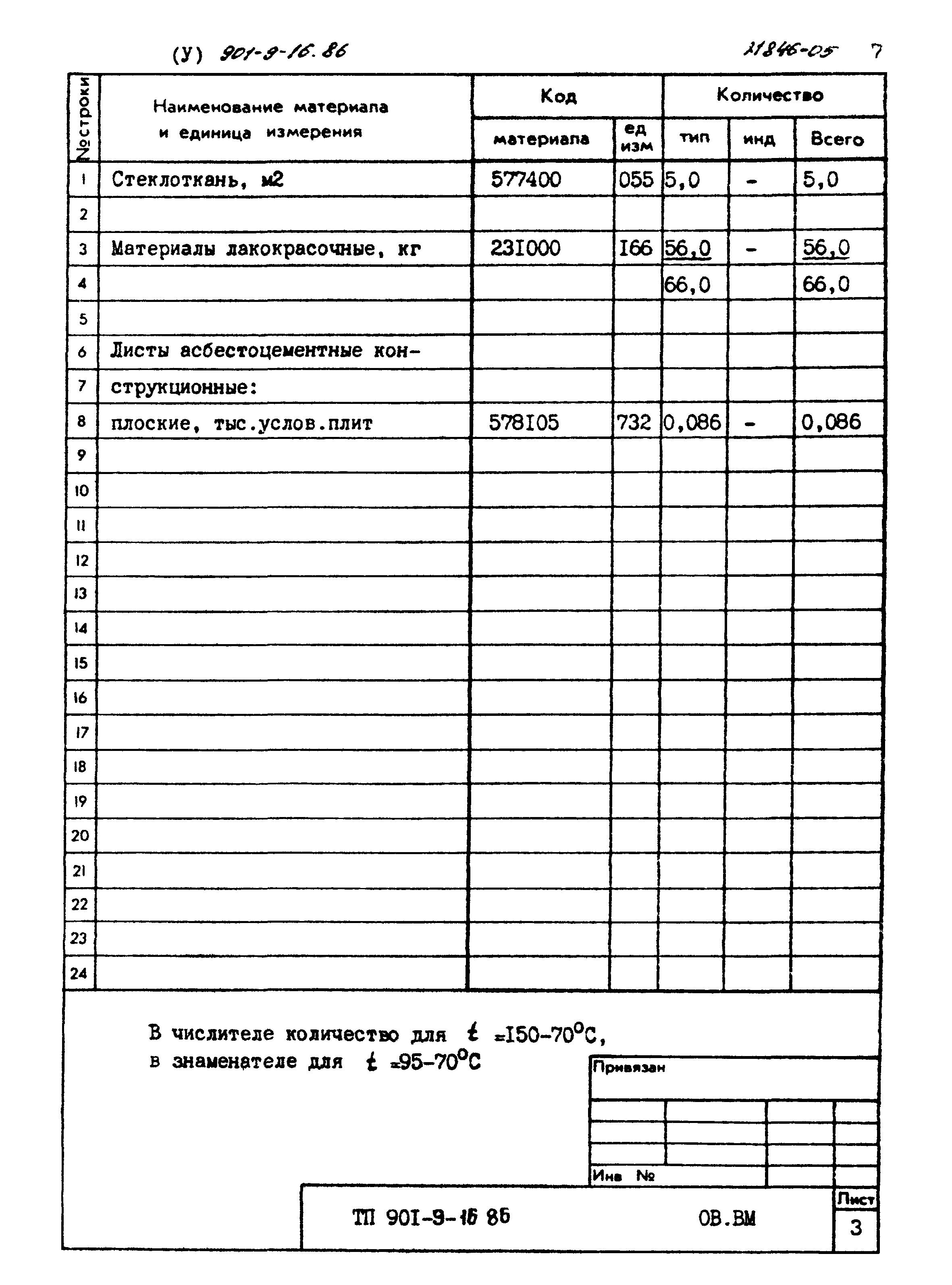 Типовой проект 901-9-16.86