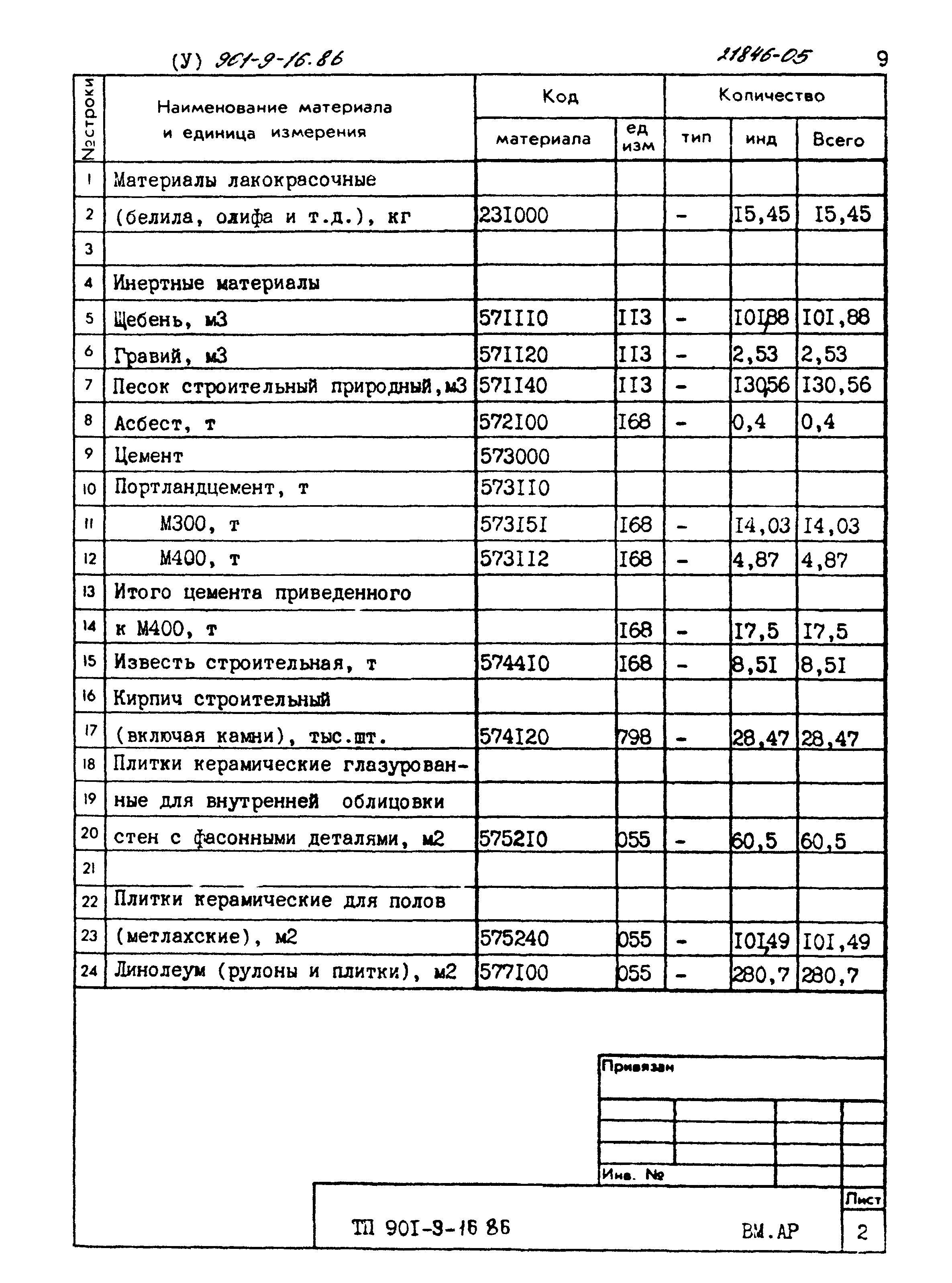 Типовой проект 901-9-16.86