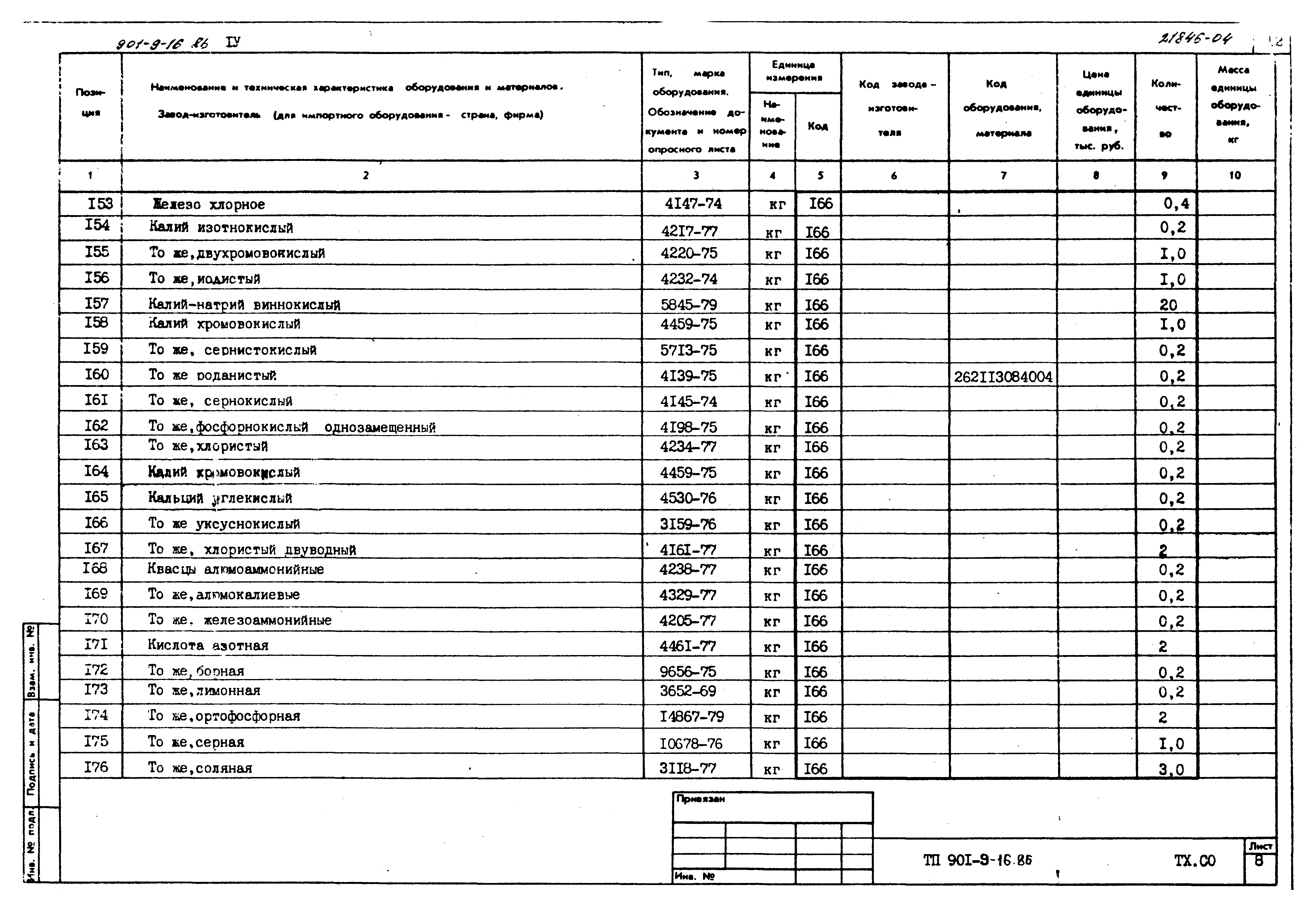 Типовой проект 901-9-16.86