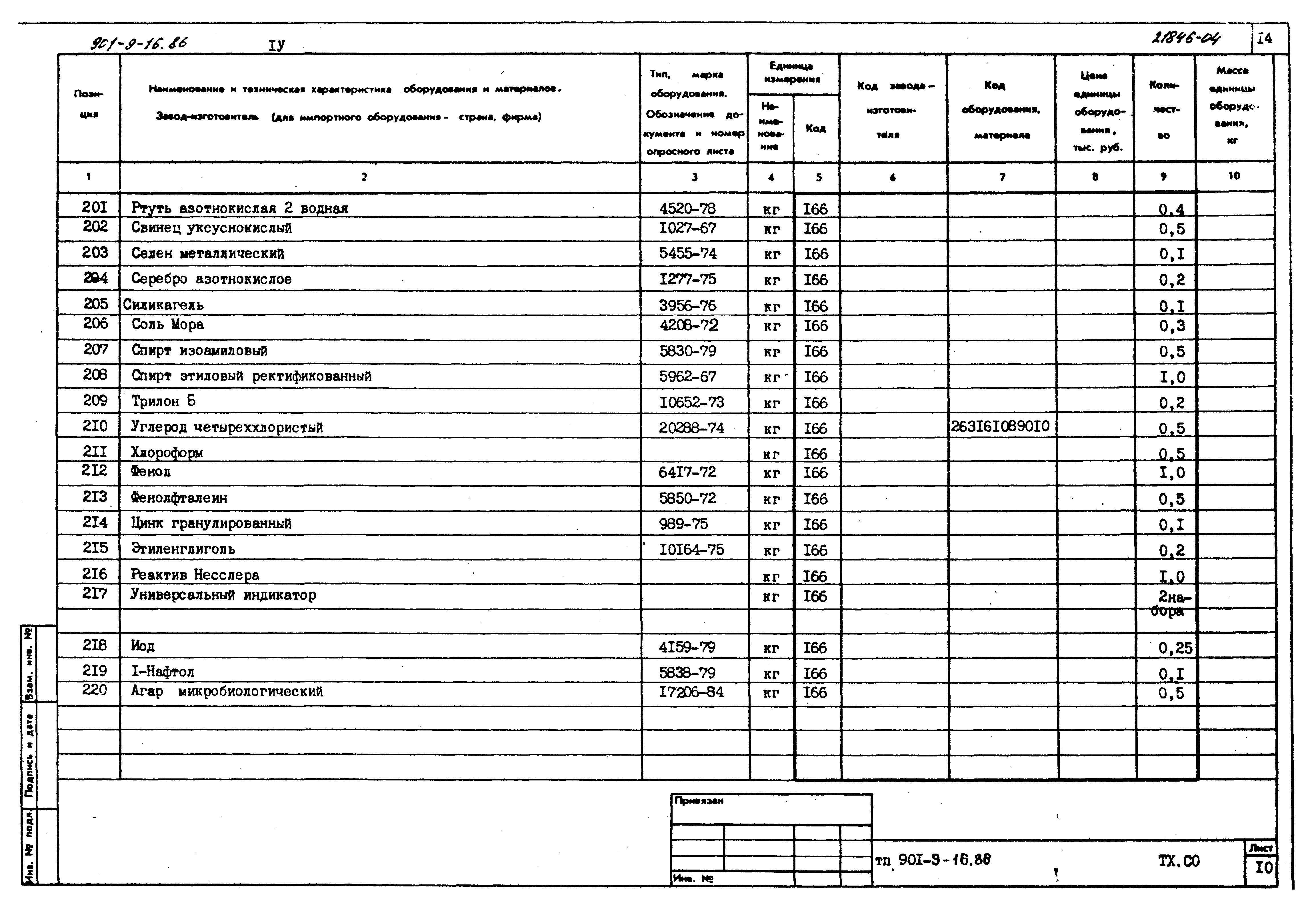 Типовой проект 901-9-16.86