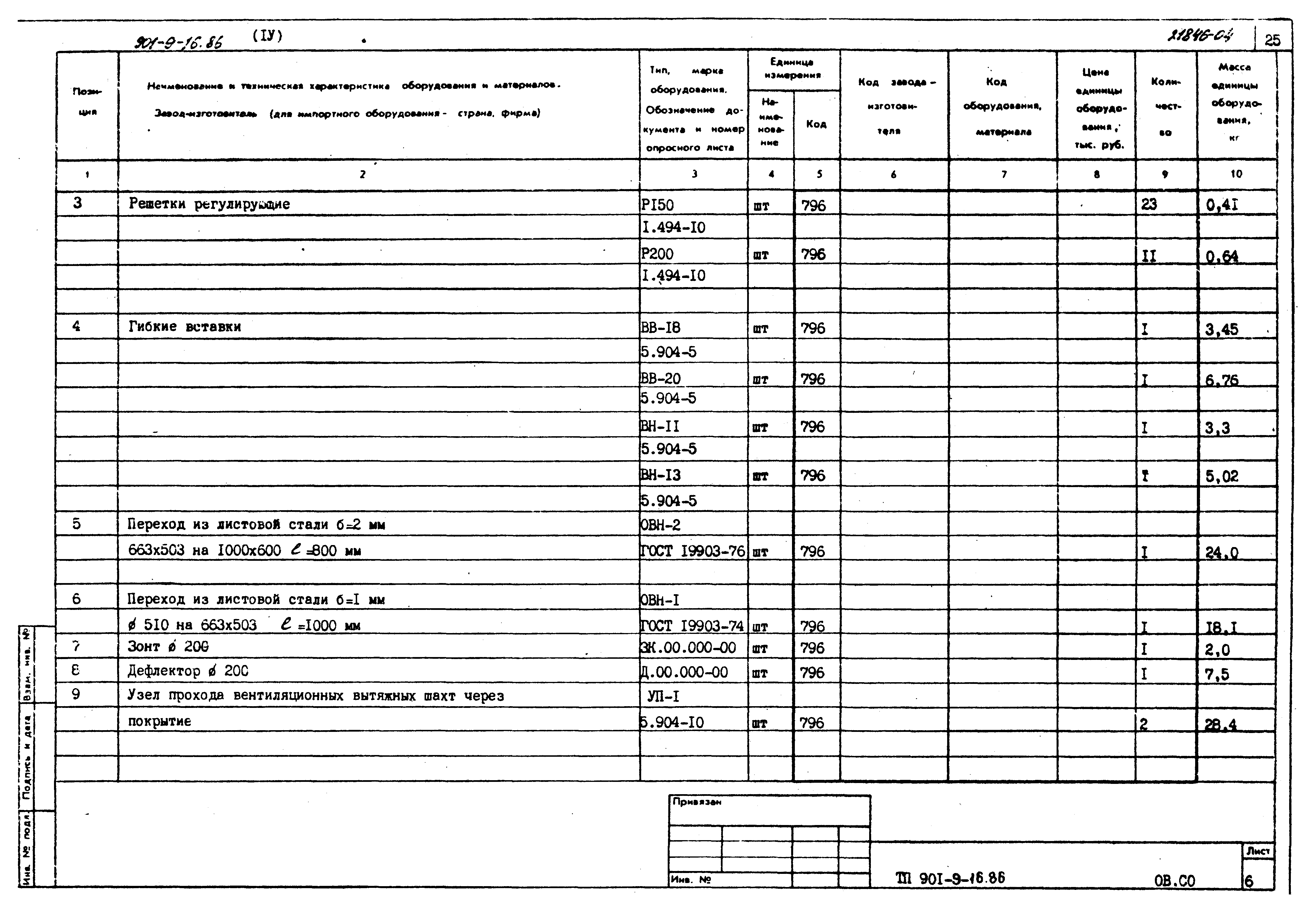 Типовой проект 901-9-16.86