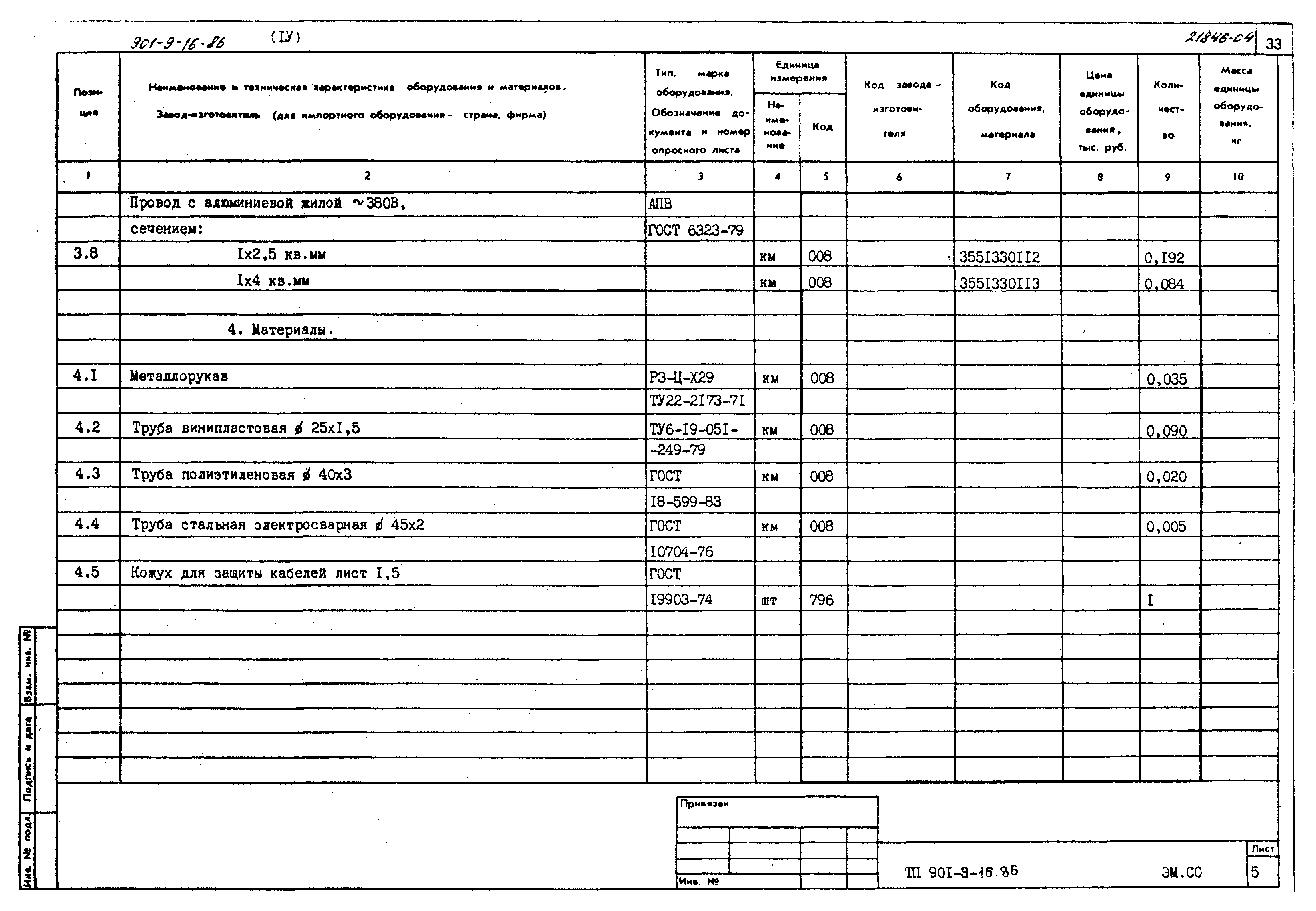 Типовой проект 901-9-16.86