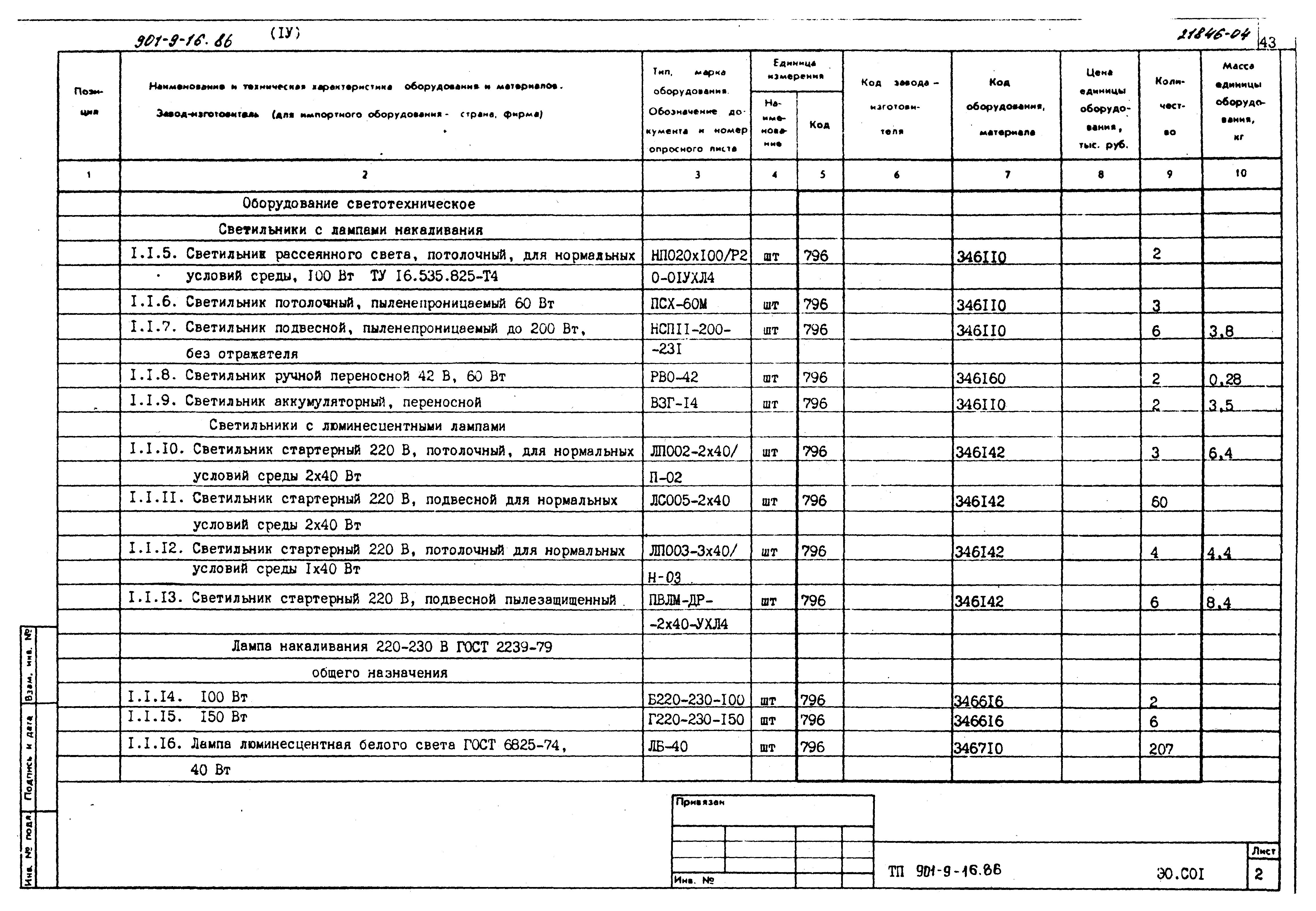Типовой проект 901-9-16.86