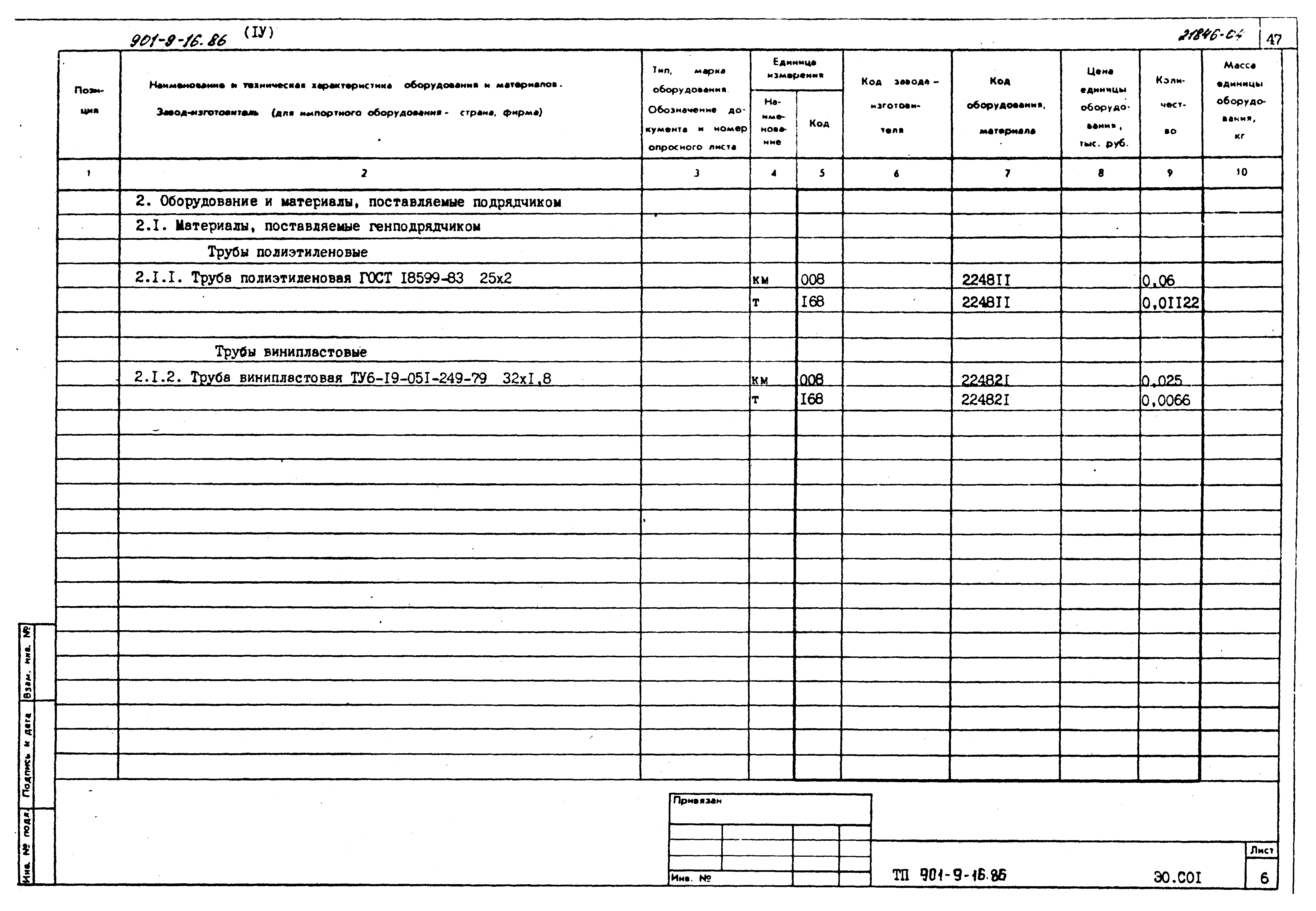 Типовой проект 901-9-16.86
