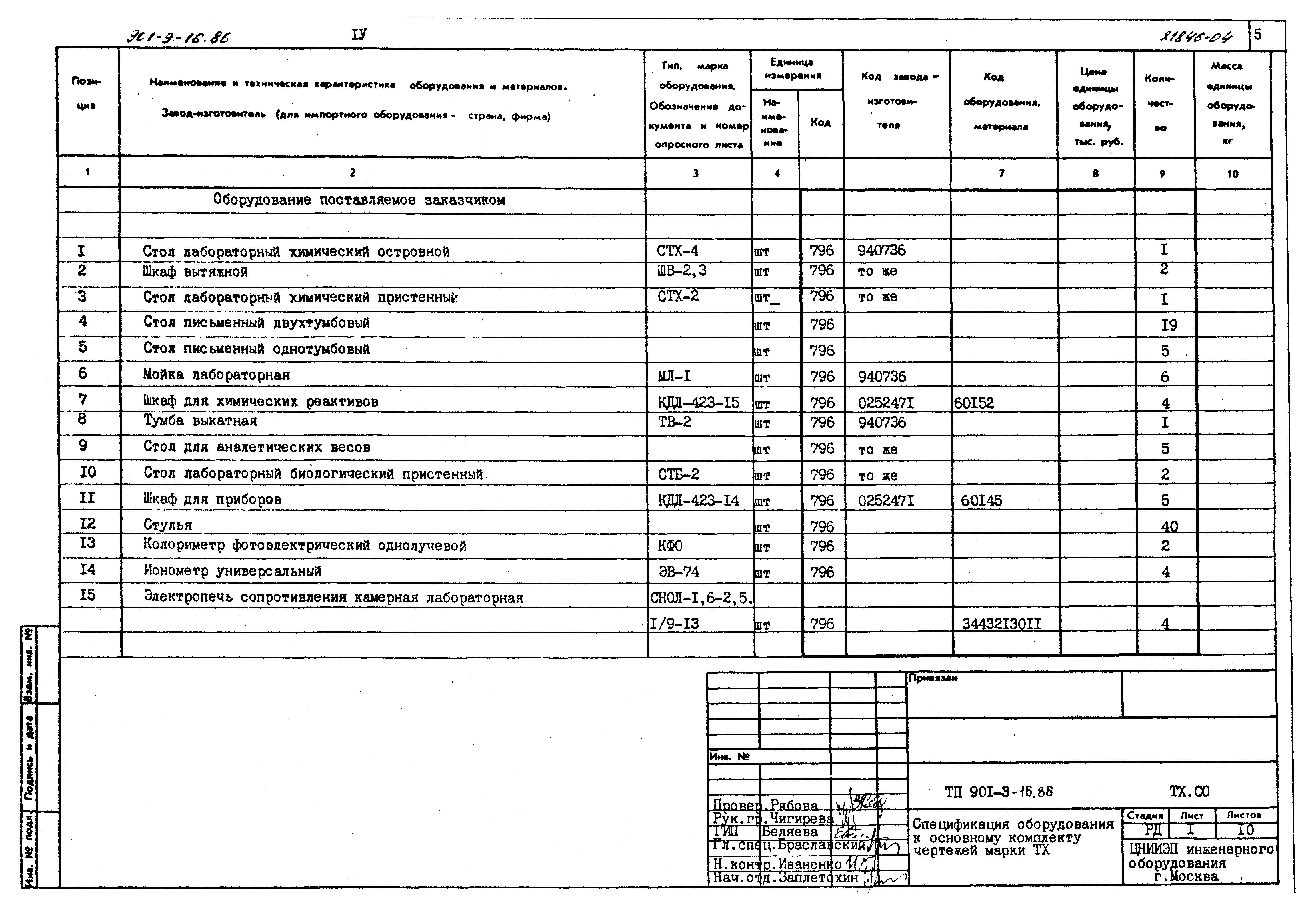 Типовой проект 901-9-16.86