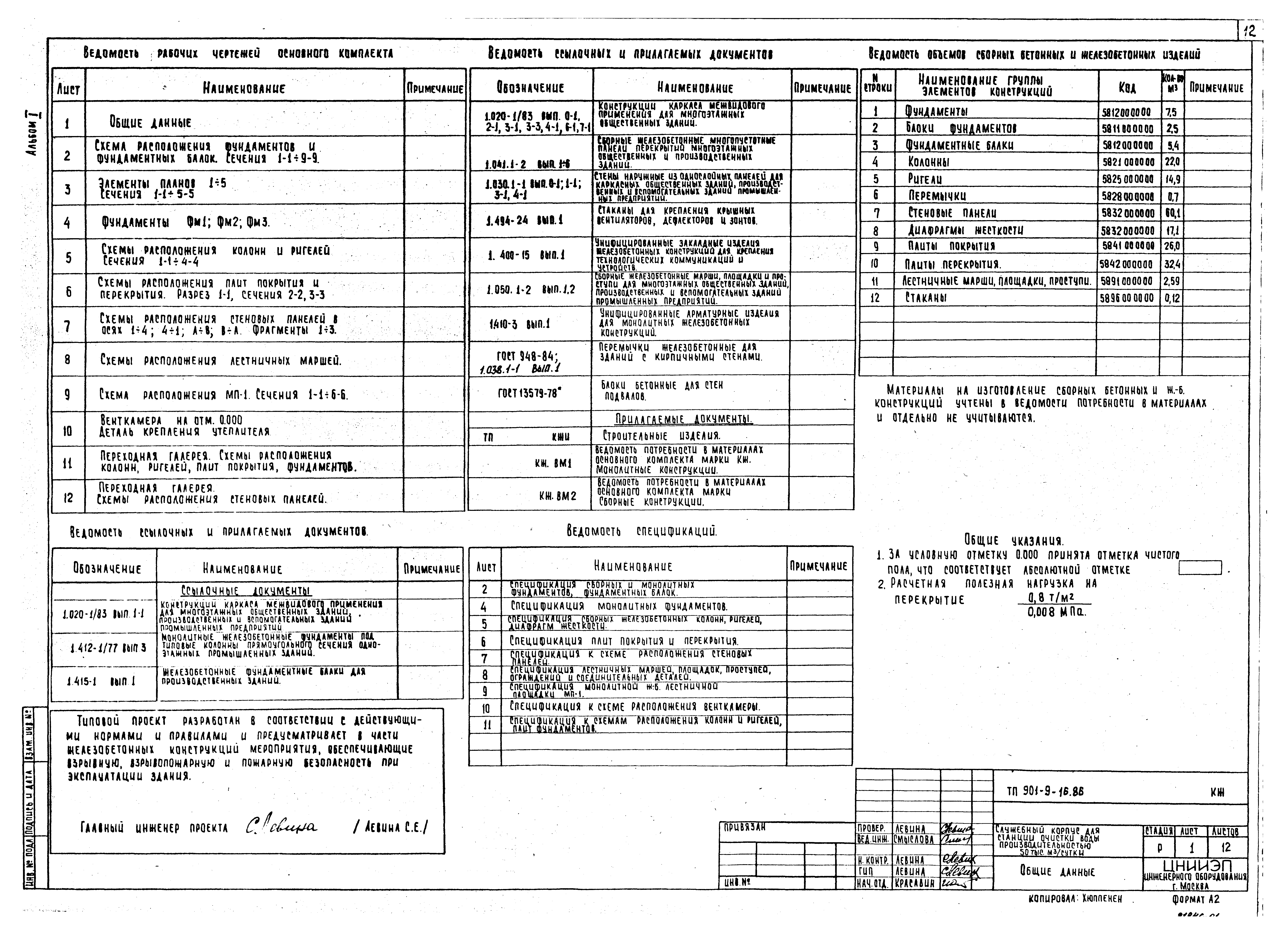 Типовой проект 901-9-16.86