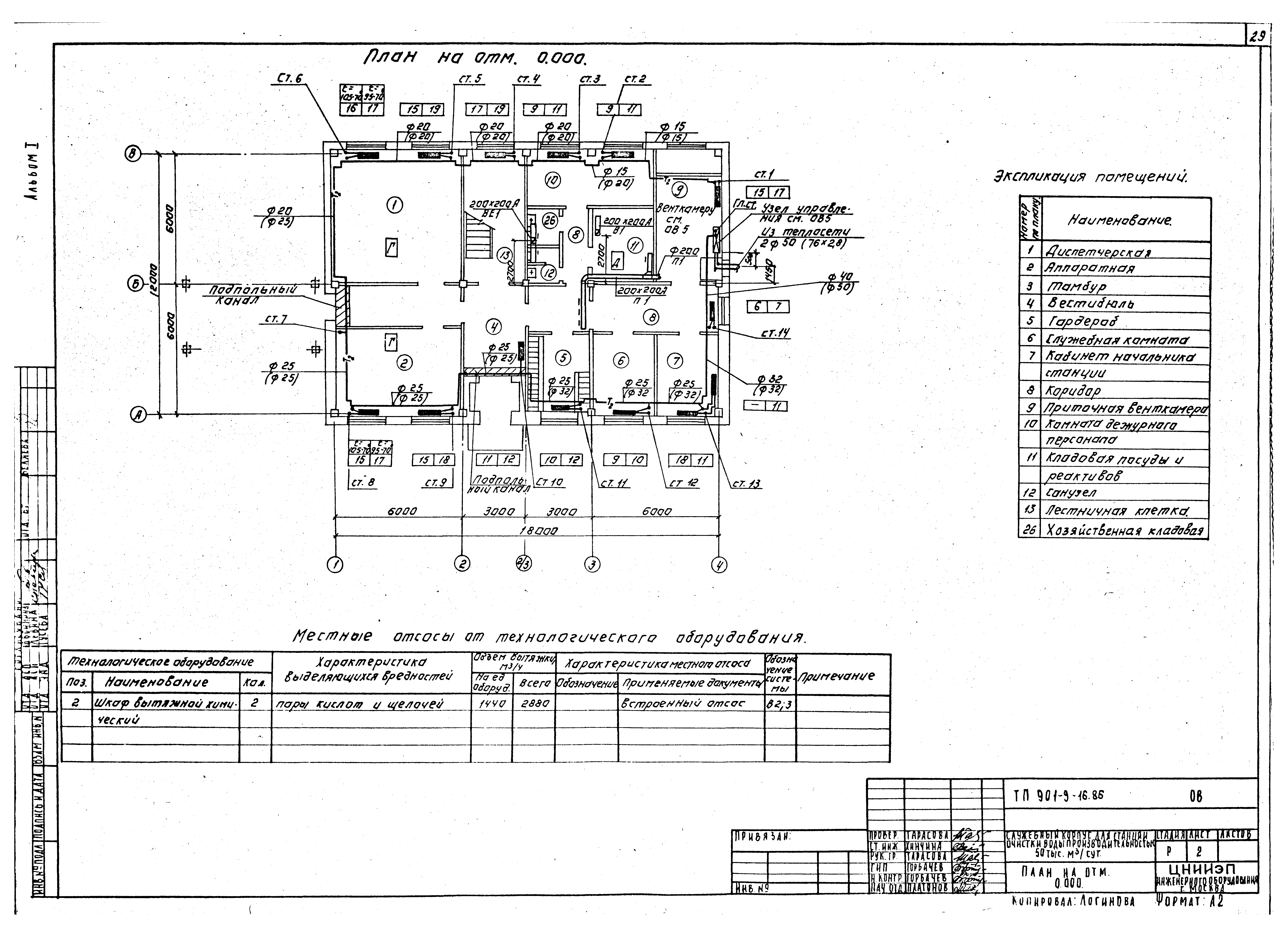Типовой проект 901-9-16.86