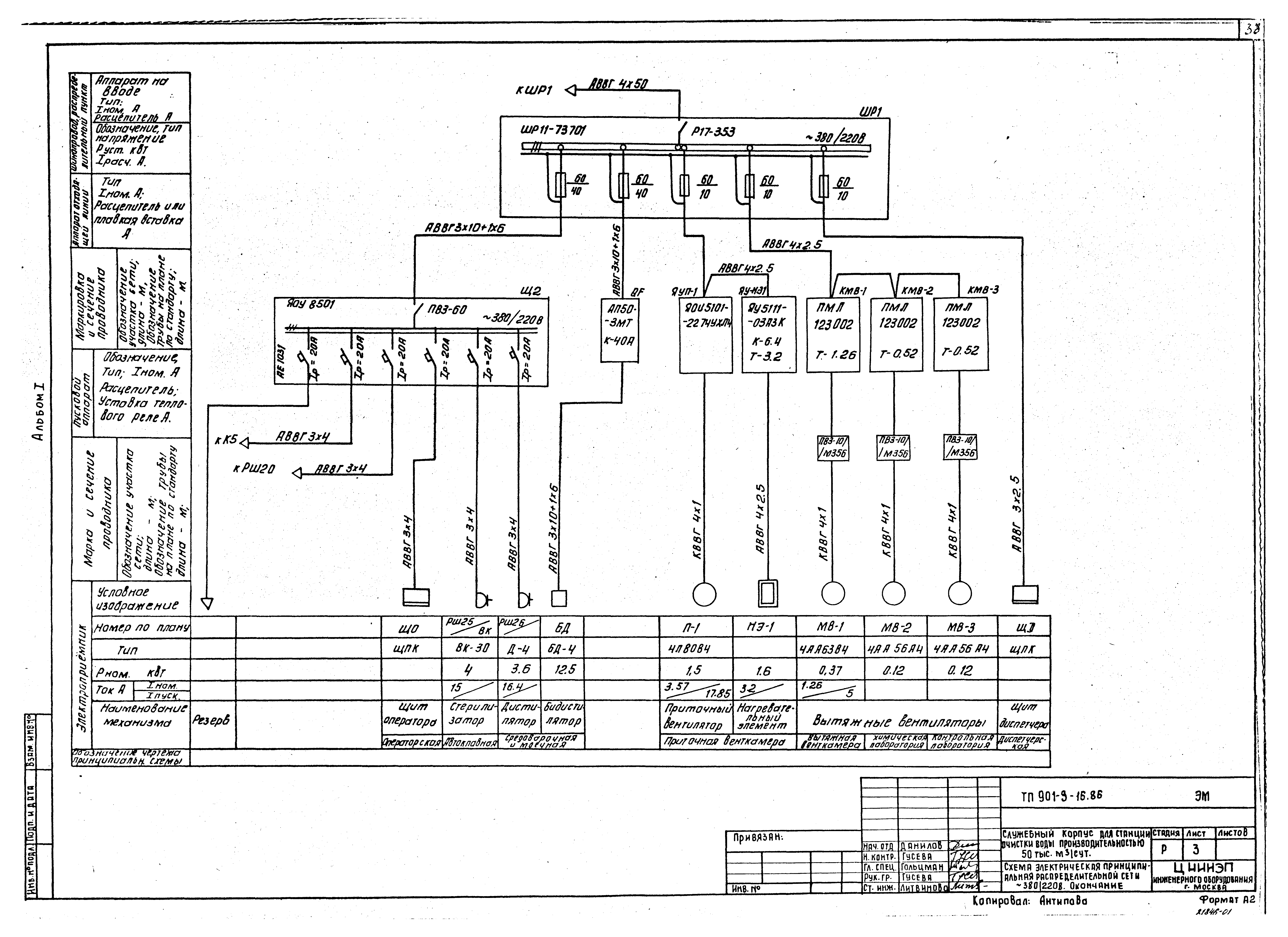 Типовой проект 901-9-16.86