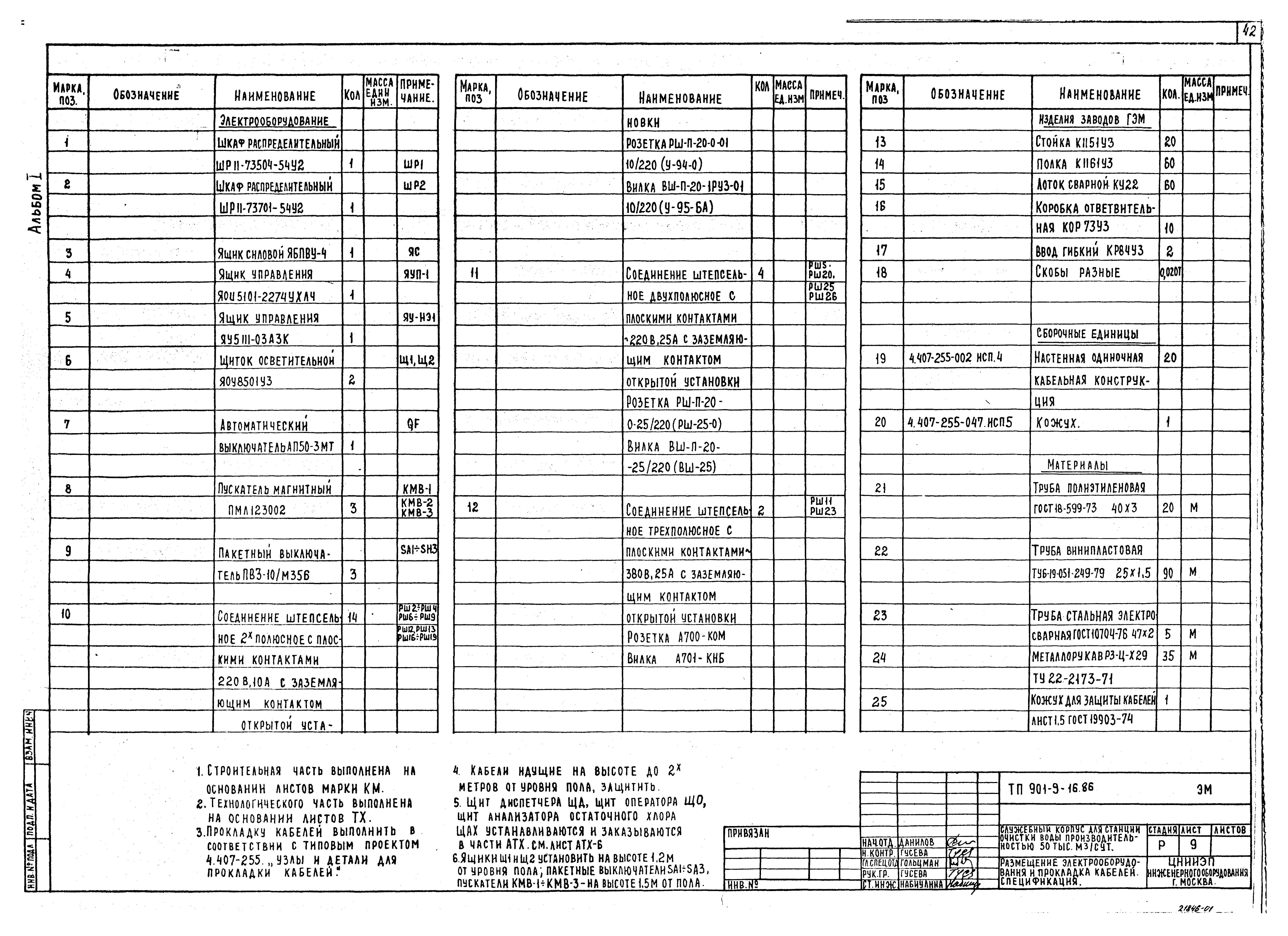 Типовой проект 901-9-16.86