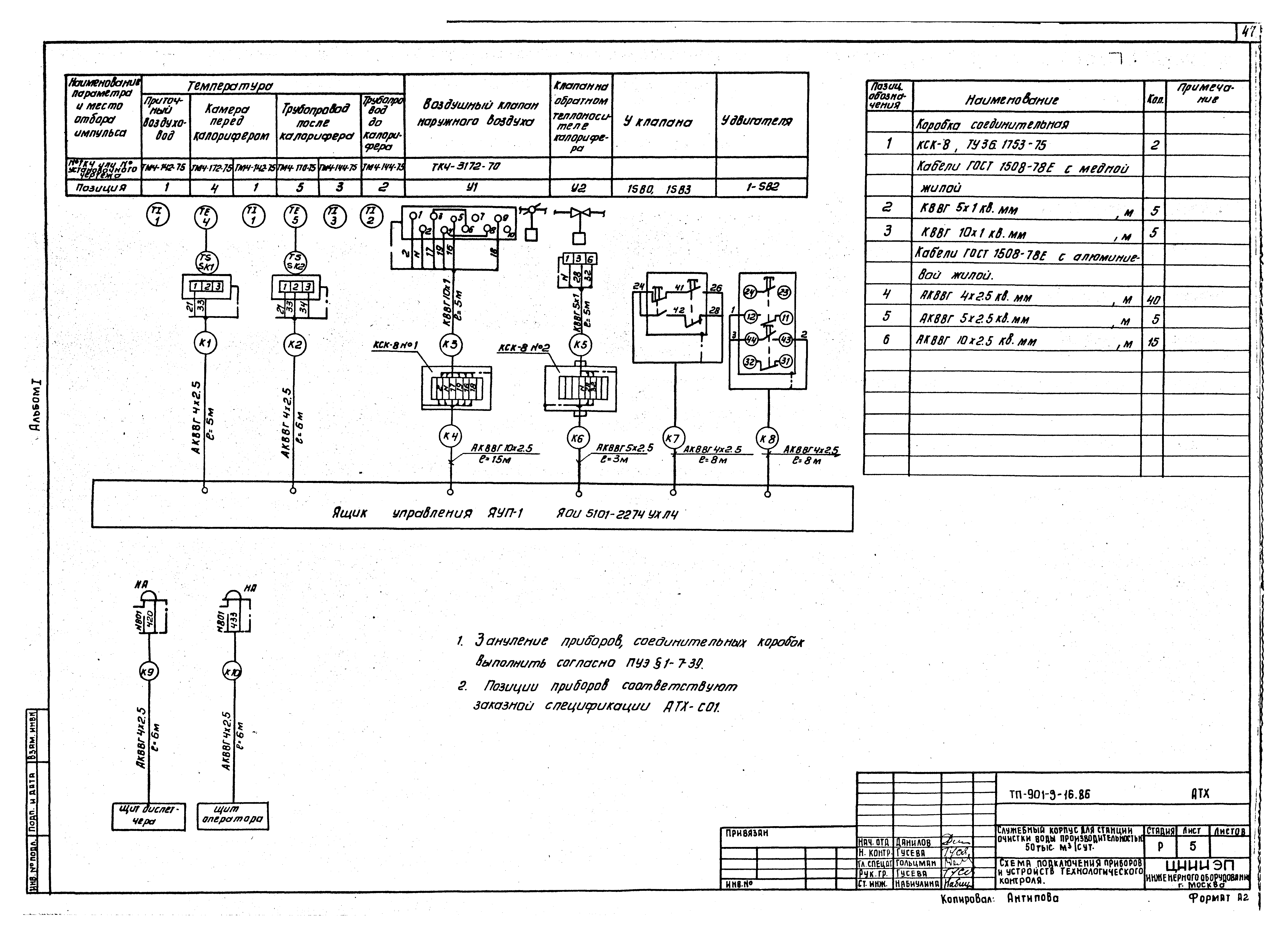 Типовой проект 901-9-16.86