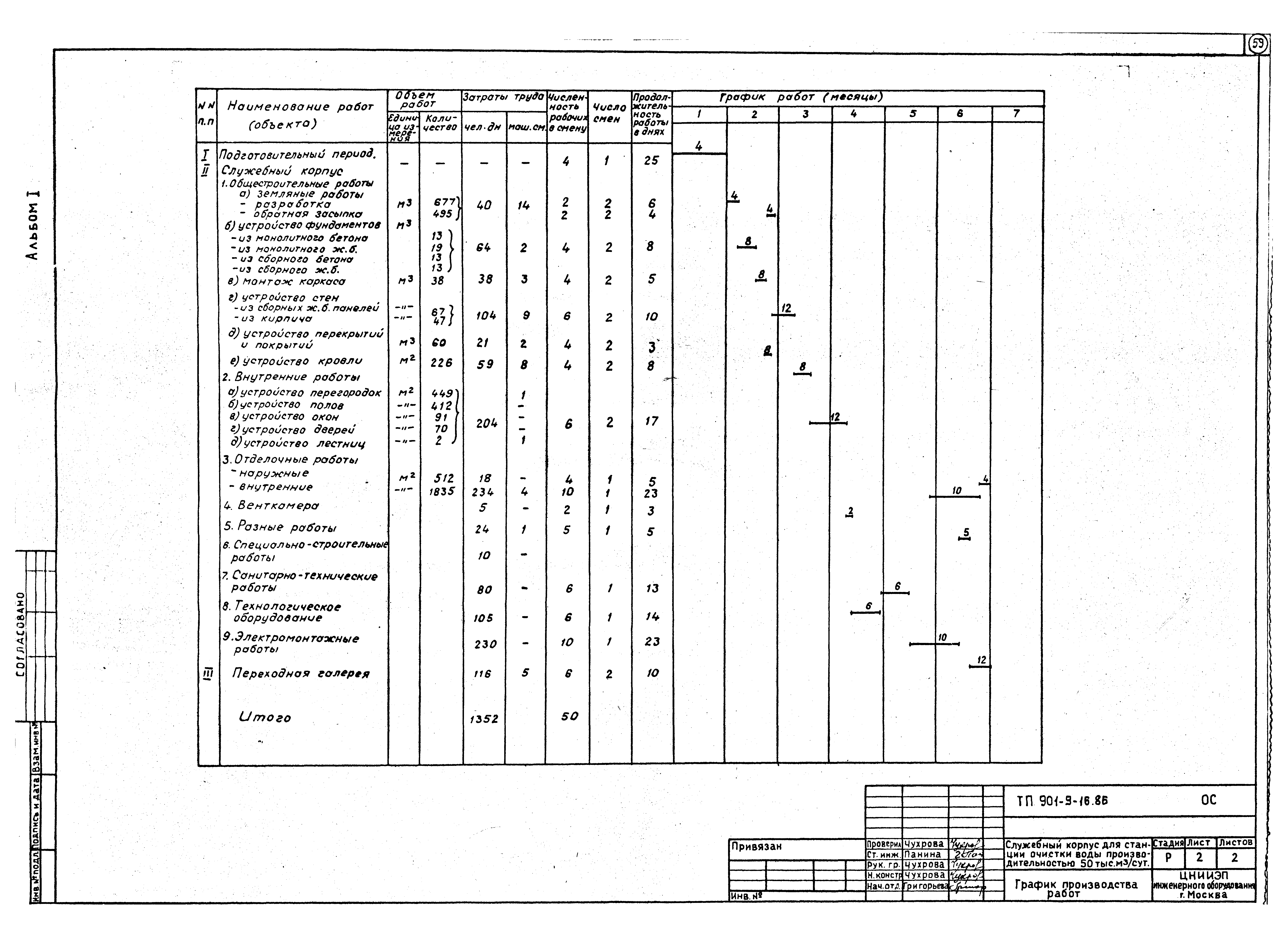 Типовой проект 901-9-16.86
