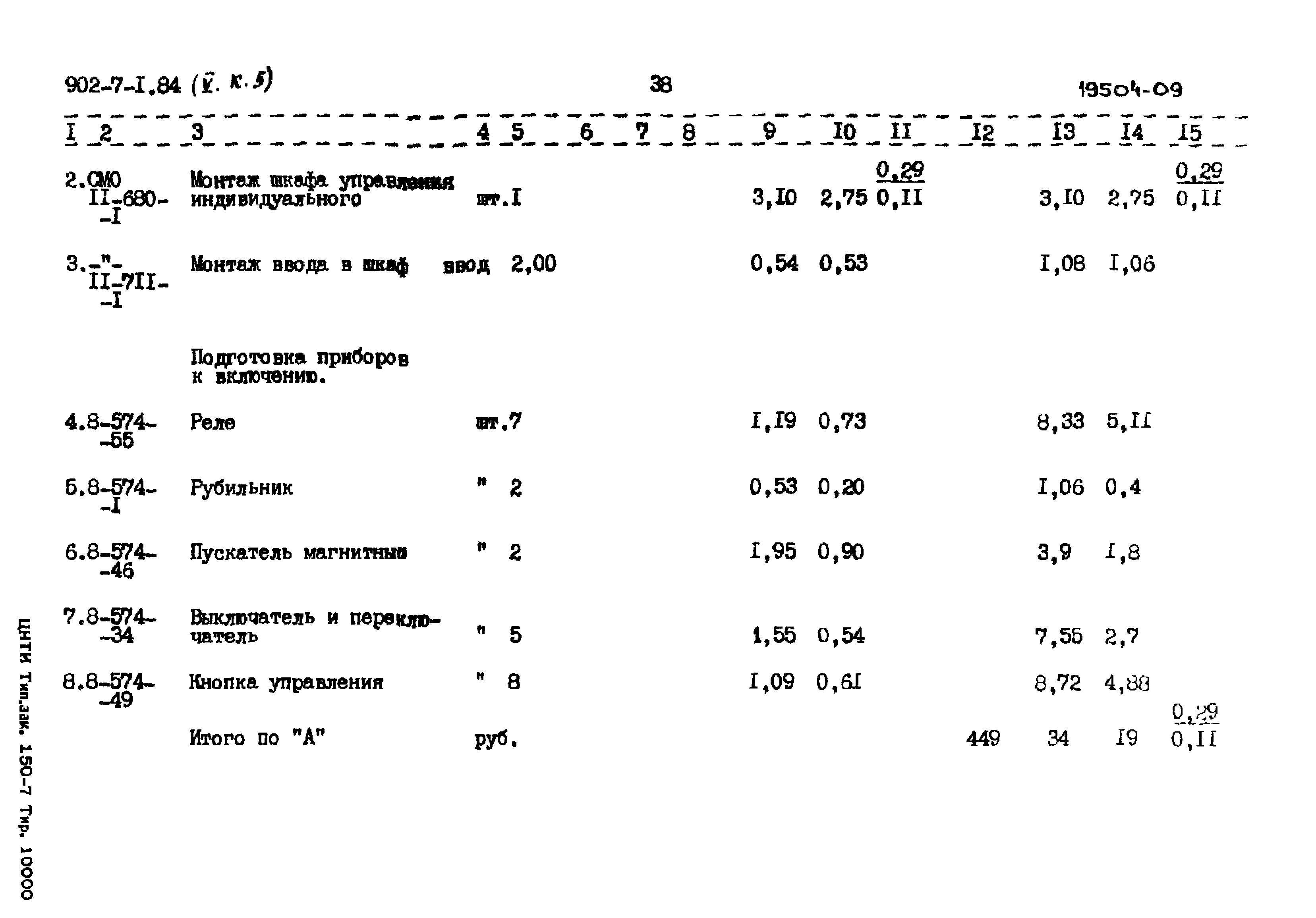 Типовой проект 902-7-1.84