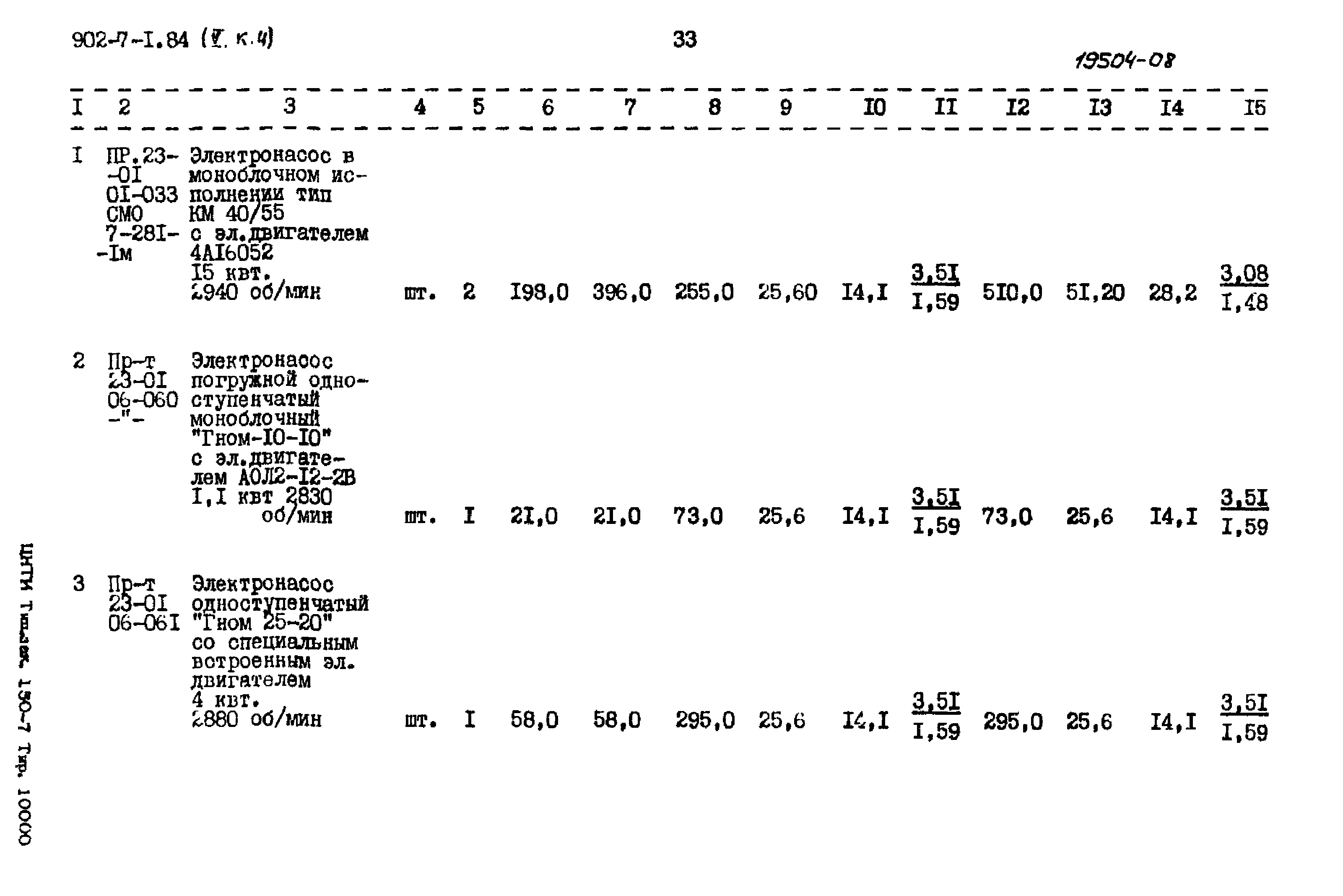 Типовой проект 902-7-1.84